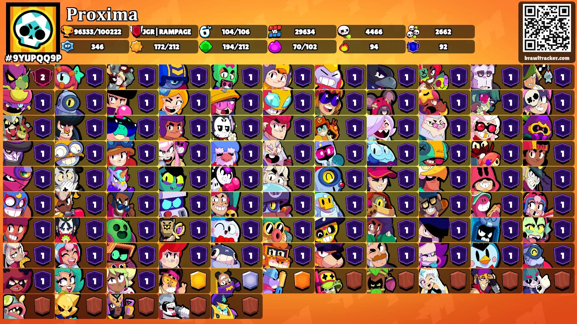 𝐏𝐫𝐨𝐱𝐢𝐦𝐚's Ranks