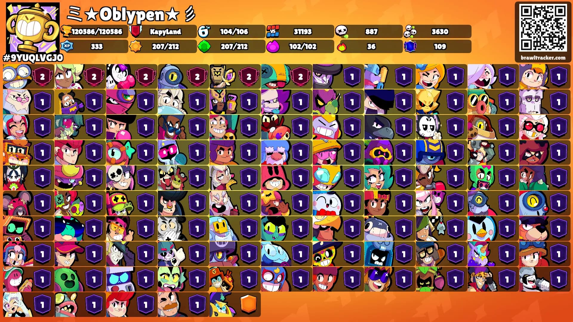 ミ★Oblypen★彡's Ranks