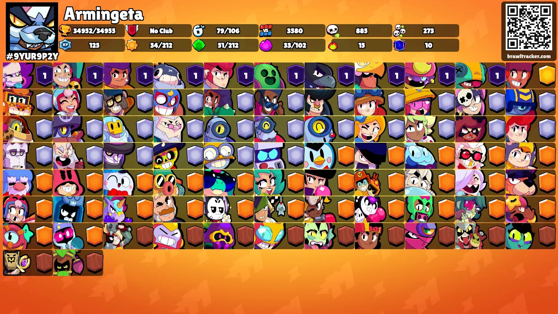 Armingeta's Ranks
