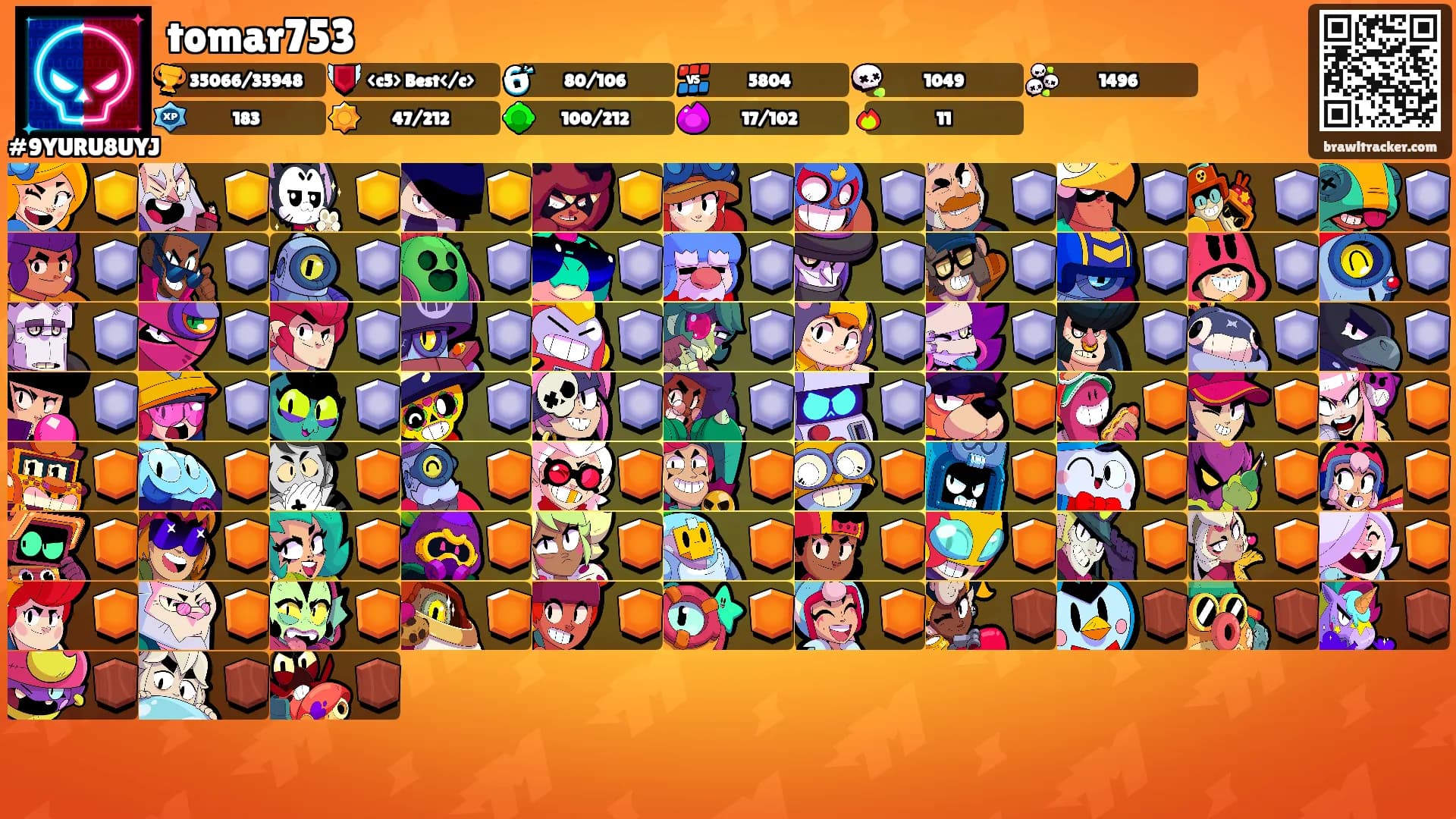 tomar753's Ranks