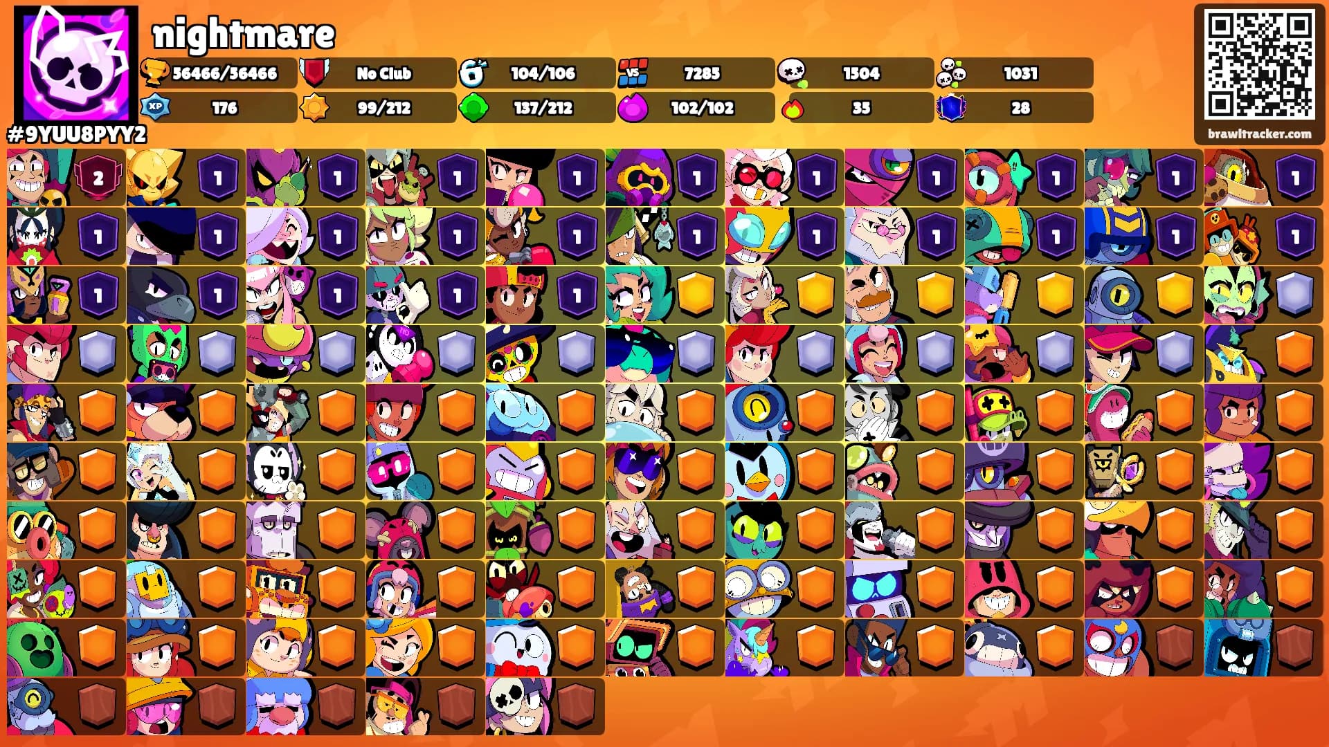 nightmare's Ranks