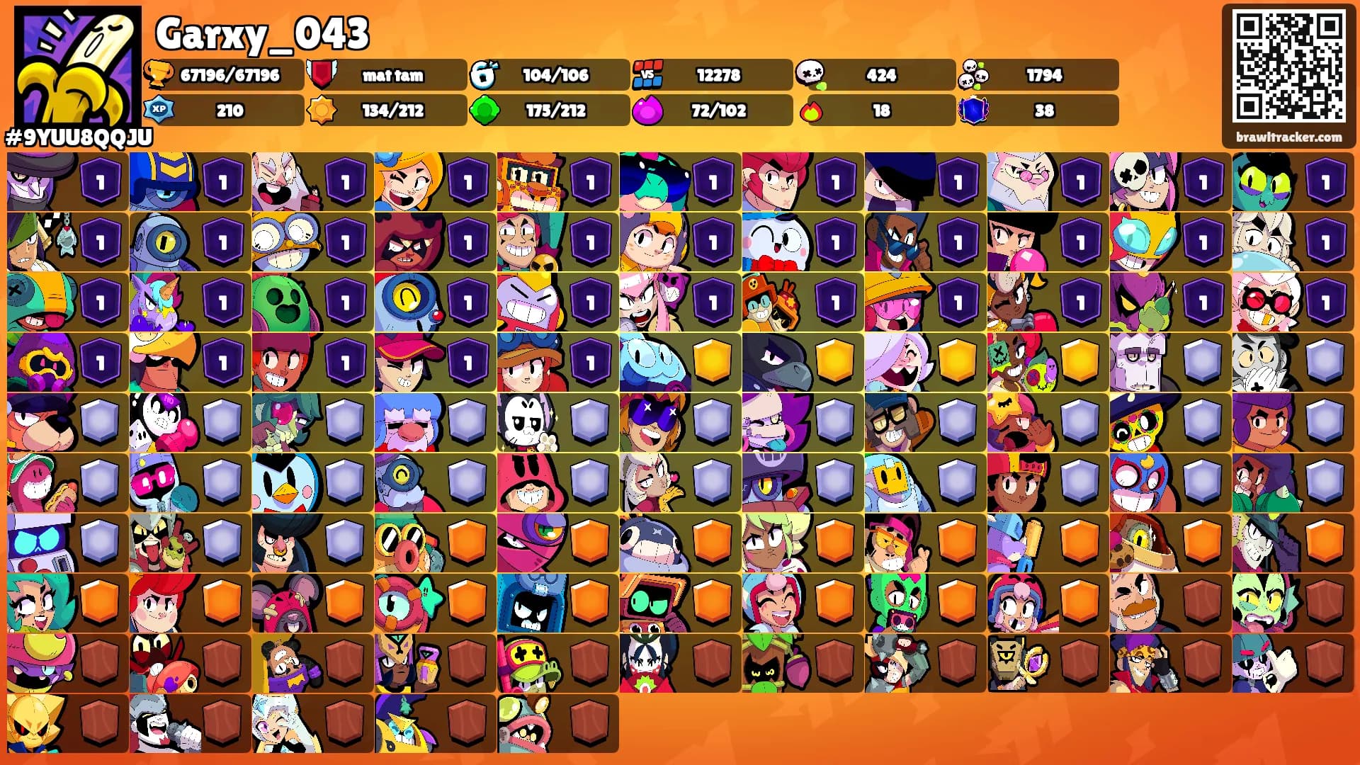 Garxy_043's Ranks