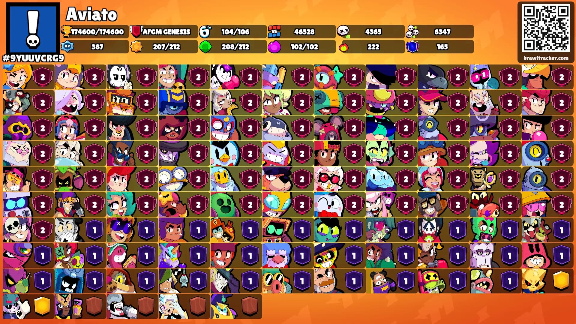 Aviato's Ranks
