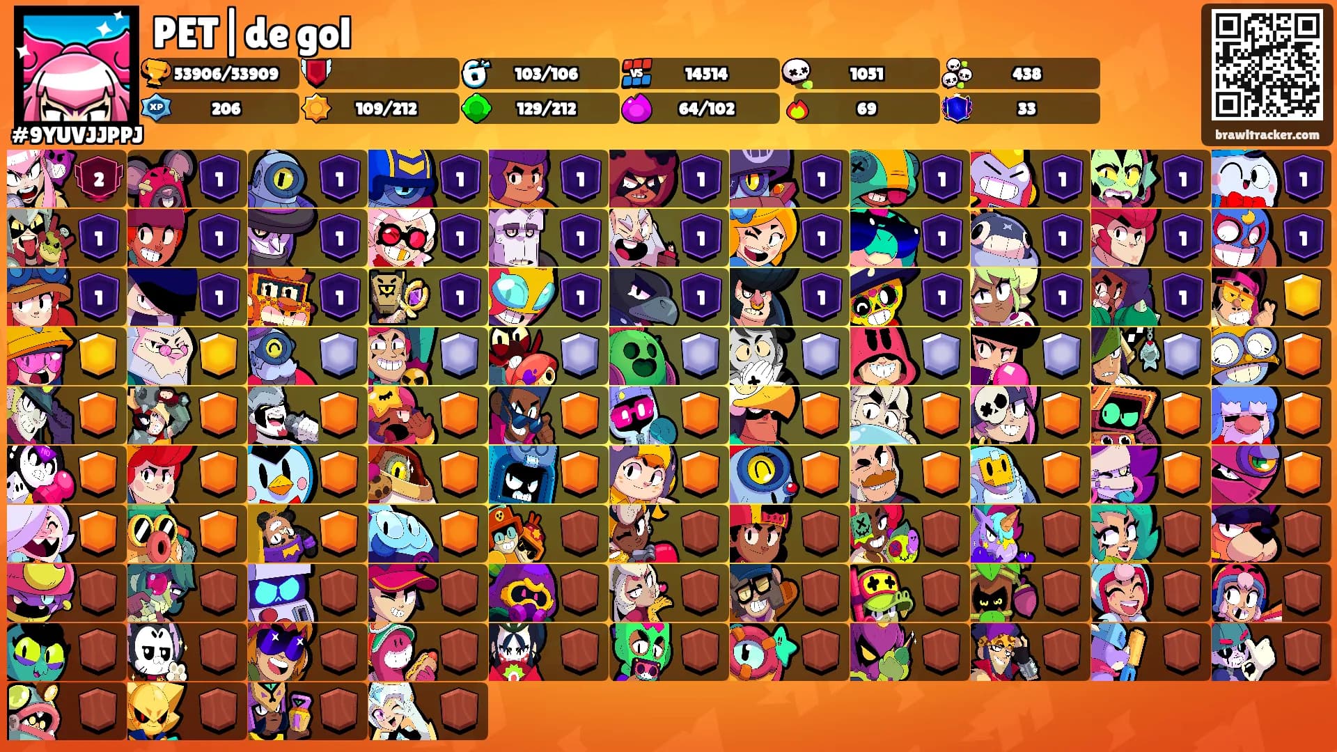PET|de gol's Ranks