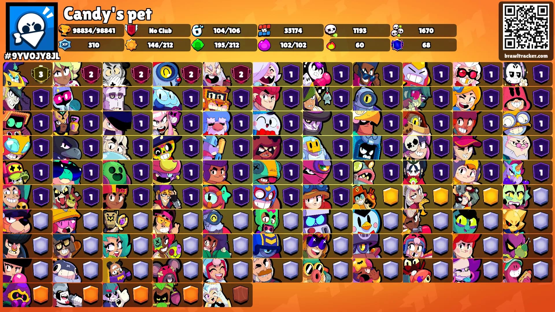 Candy's pet's Ranks