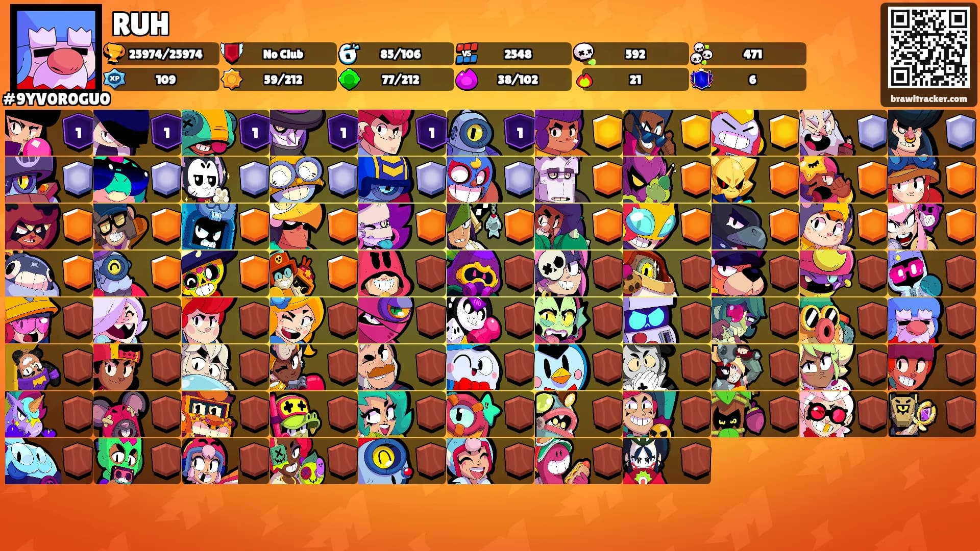 RUH's Ranks