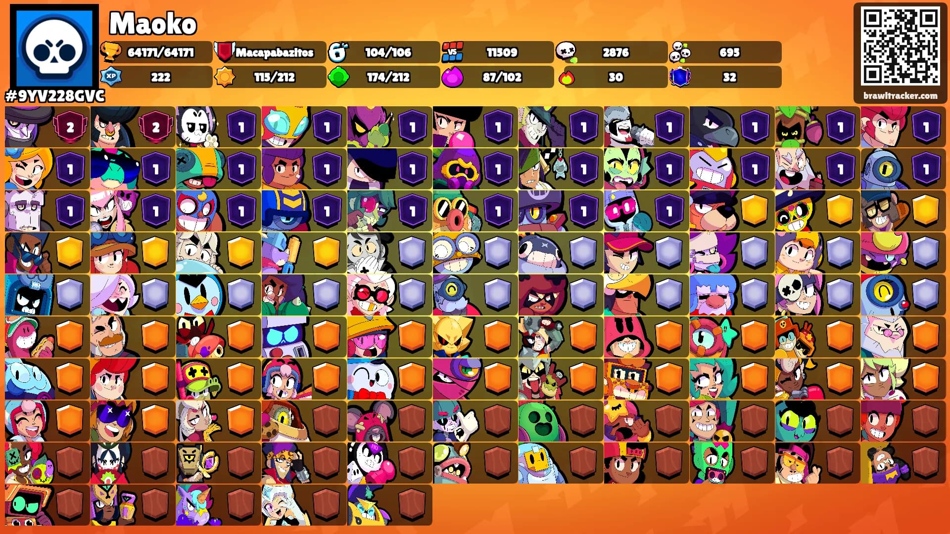 Maoko's Ranks