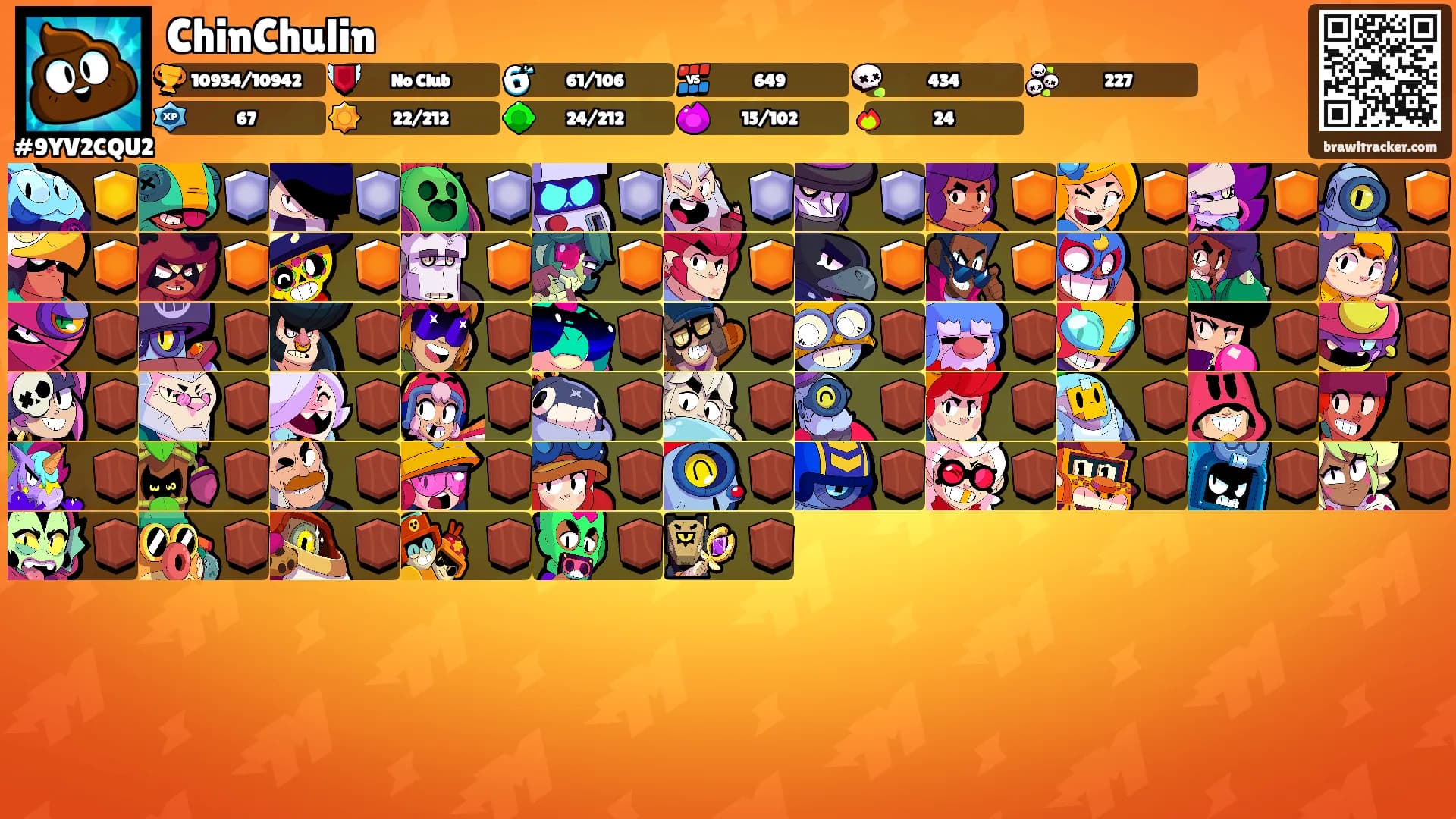 ChinChulin's Ranks