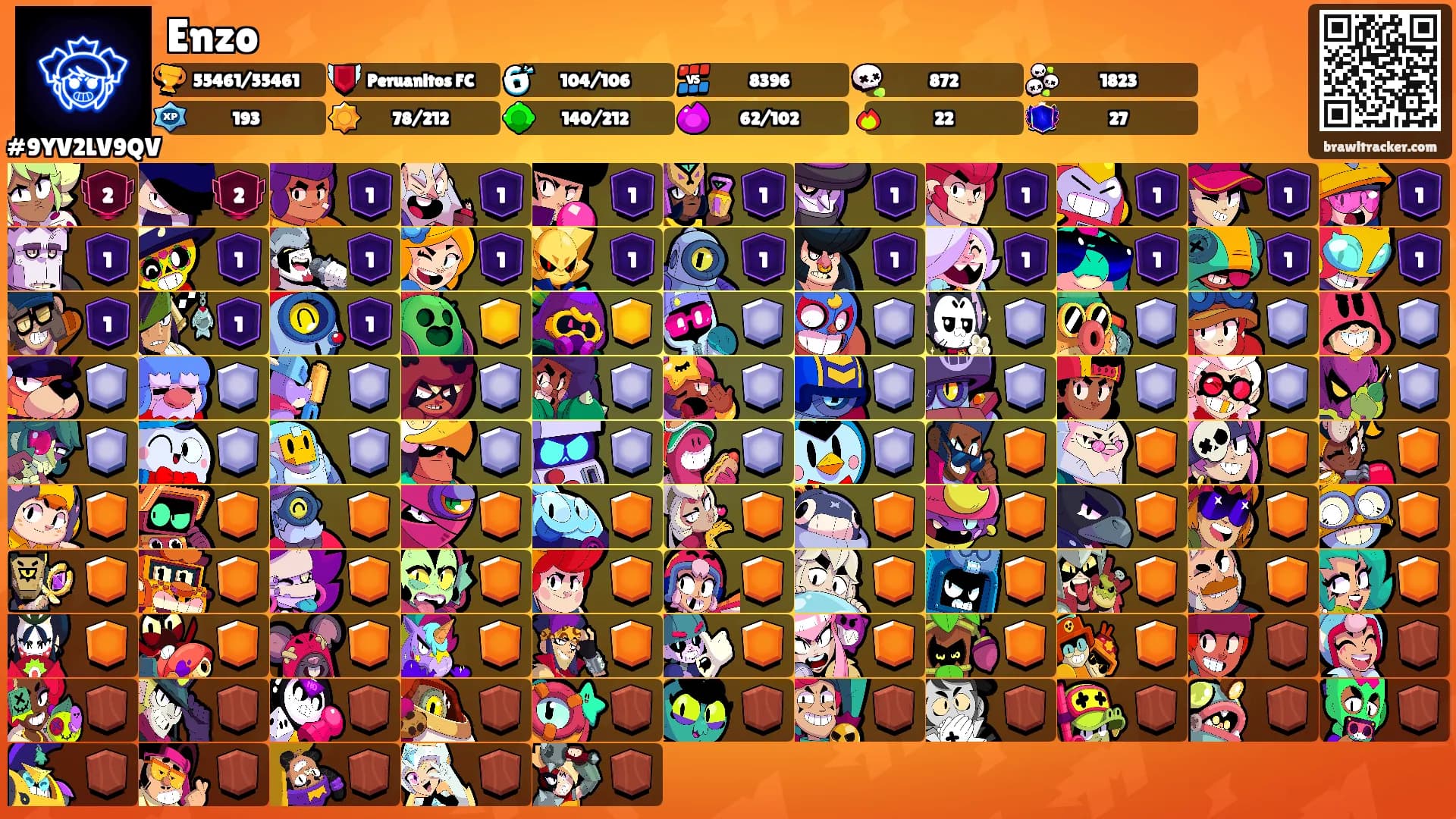 Enzo's Ranks