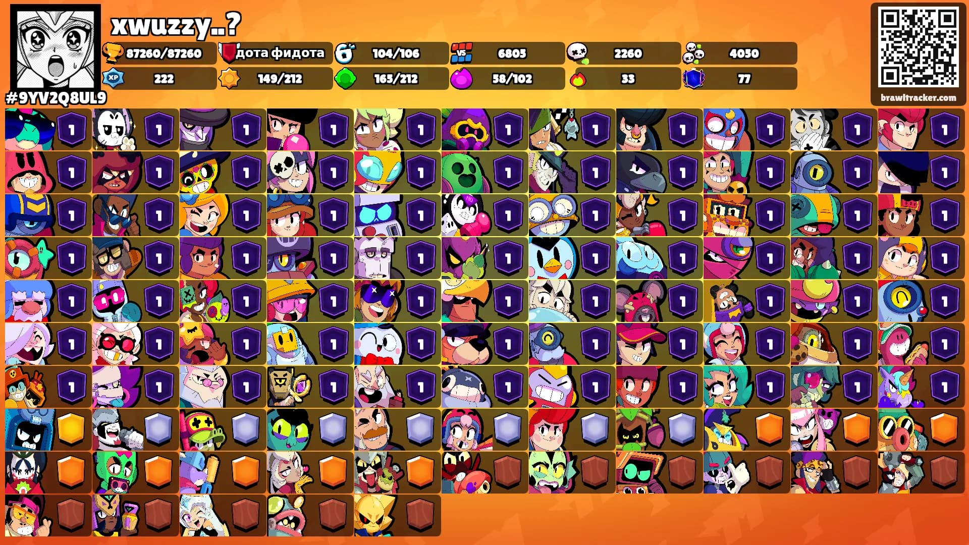 xwuzzy..?'s Ranks