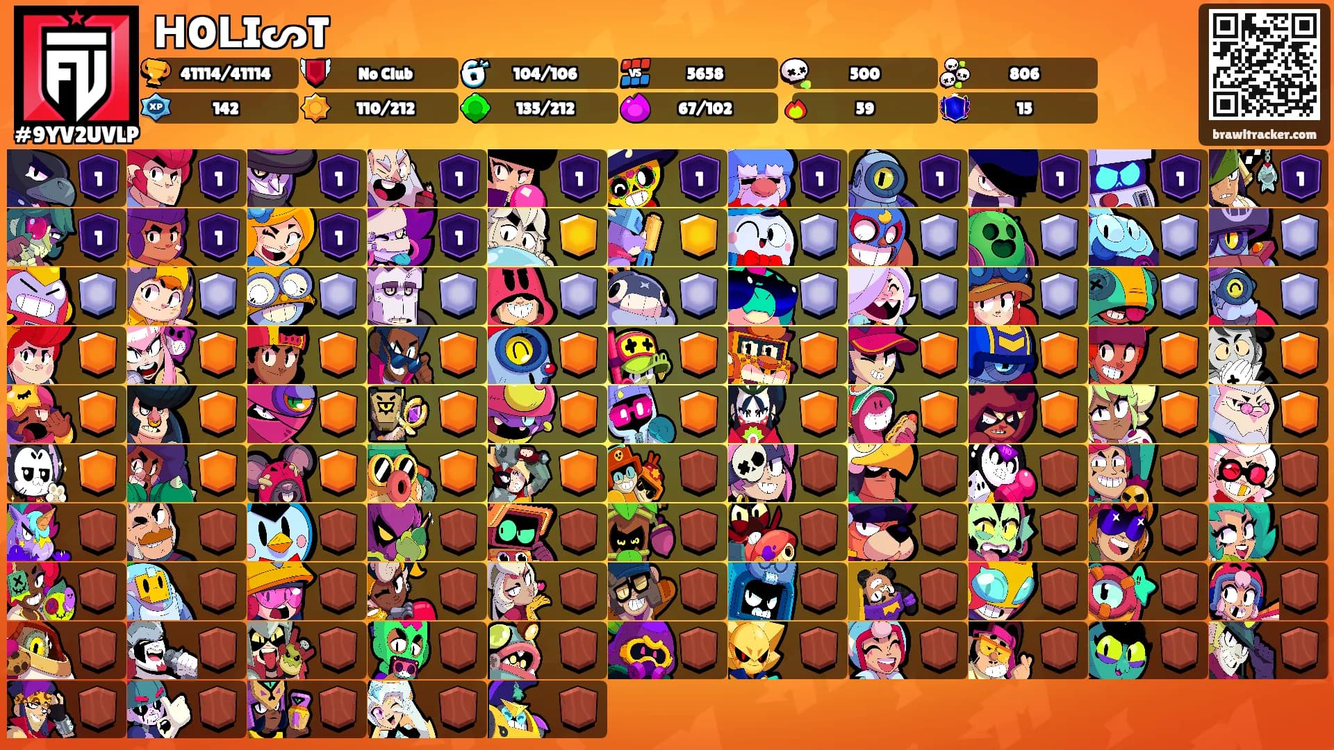 ᕼOᒪIᔕTᗴᖇ's Ranks
