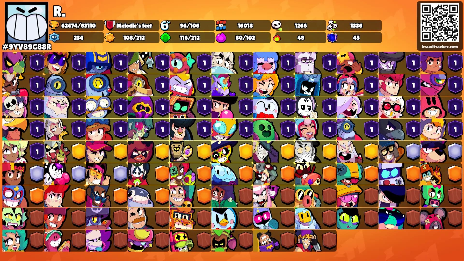 R.'s Ranks