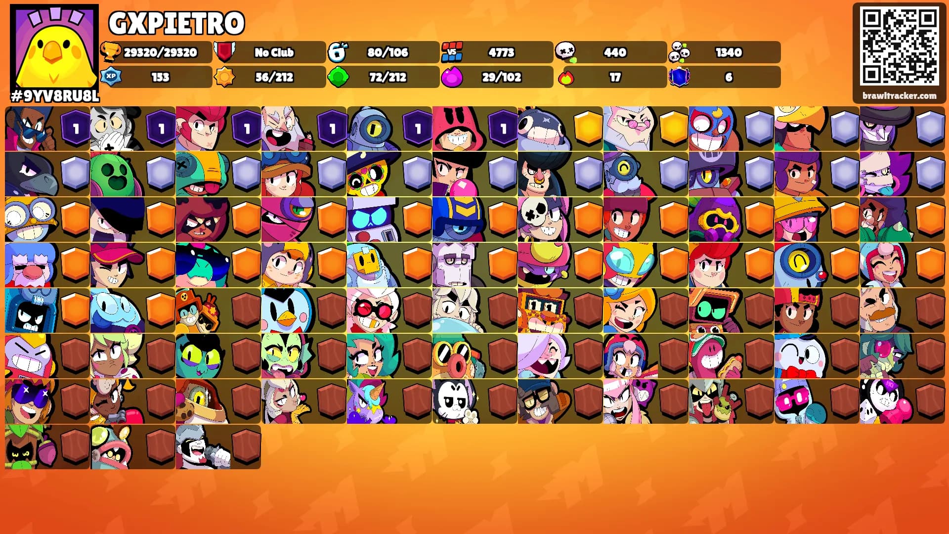 GXPIETRO's Ranks