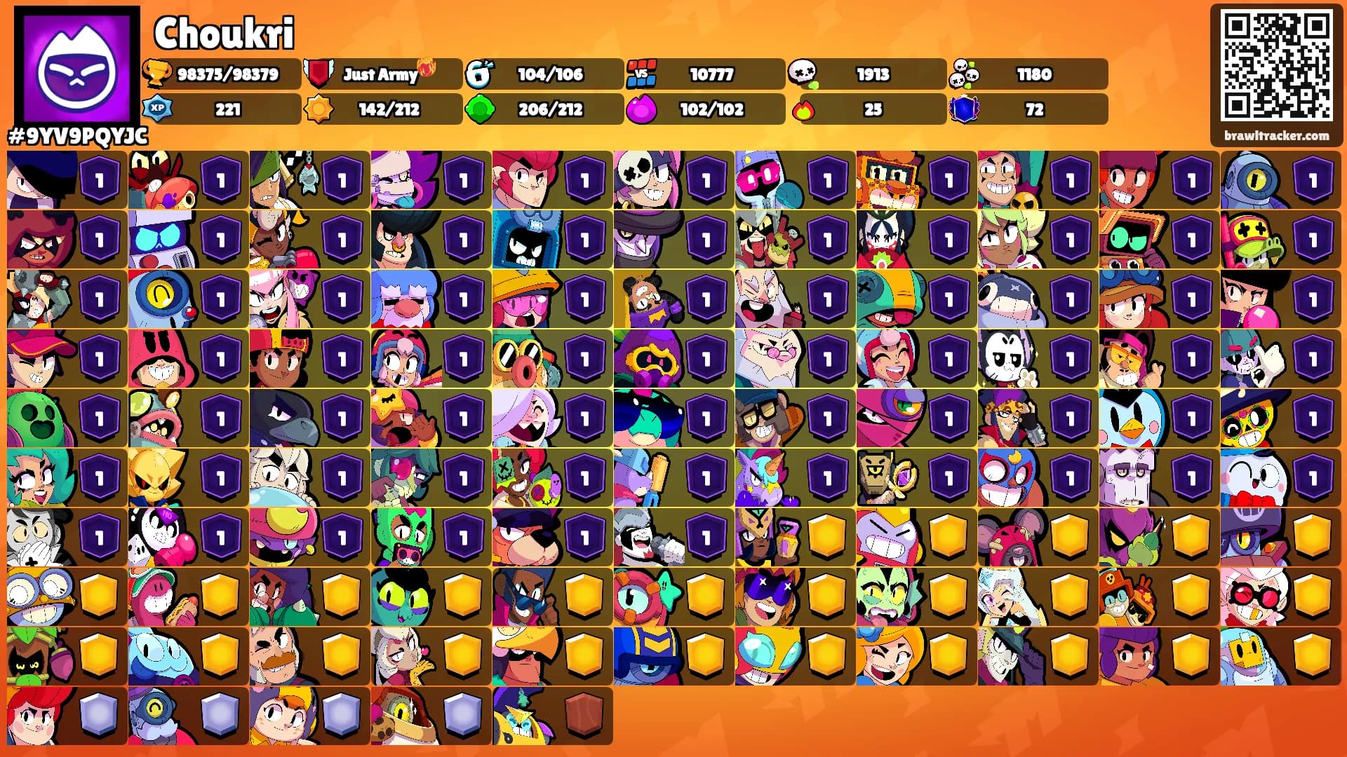 Choukri's Ranks