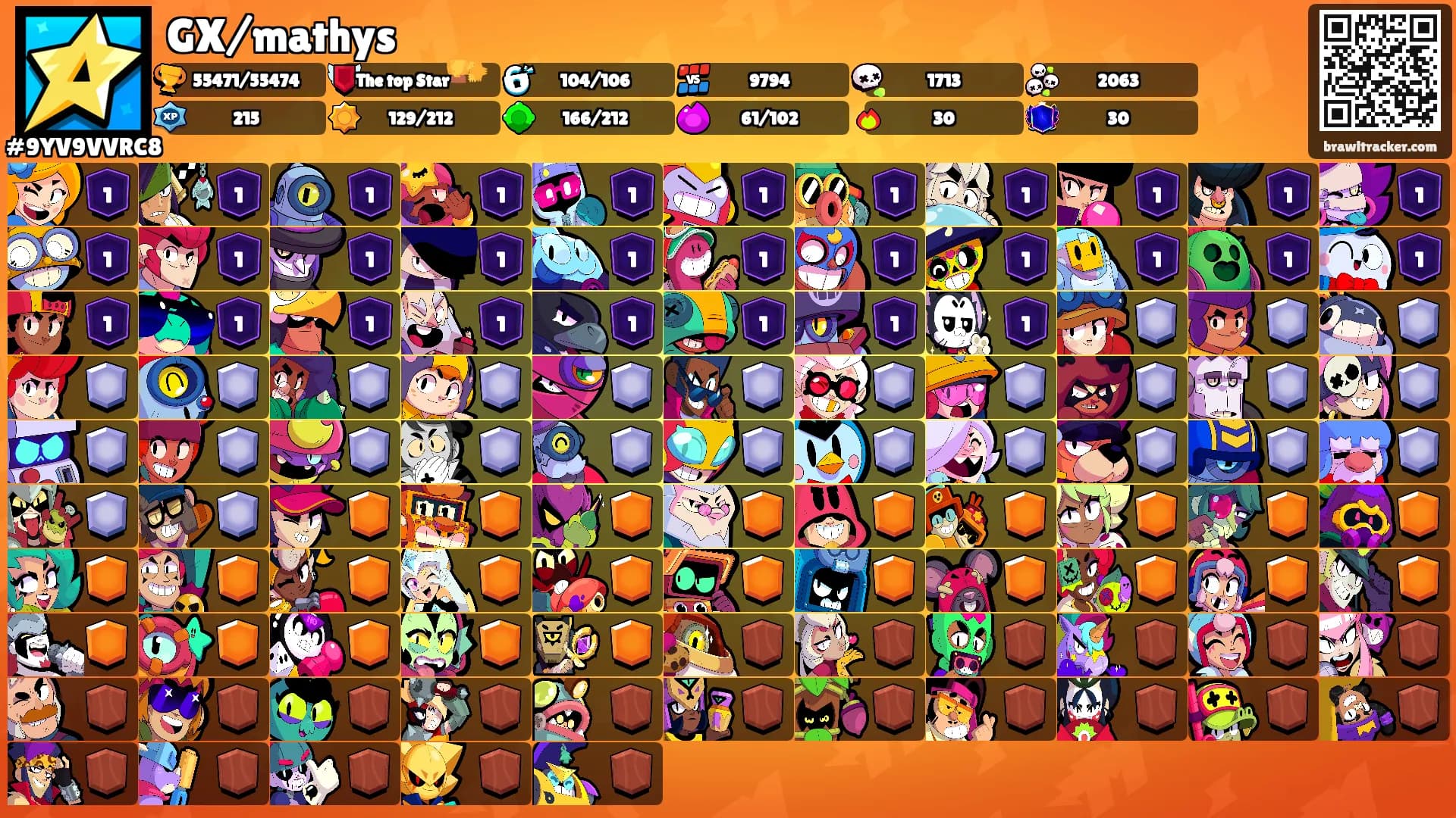 GX/mathys's Ranks