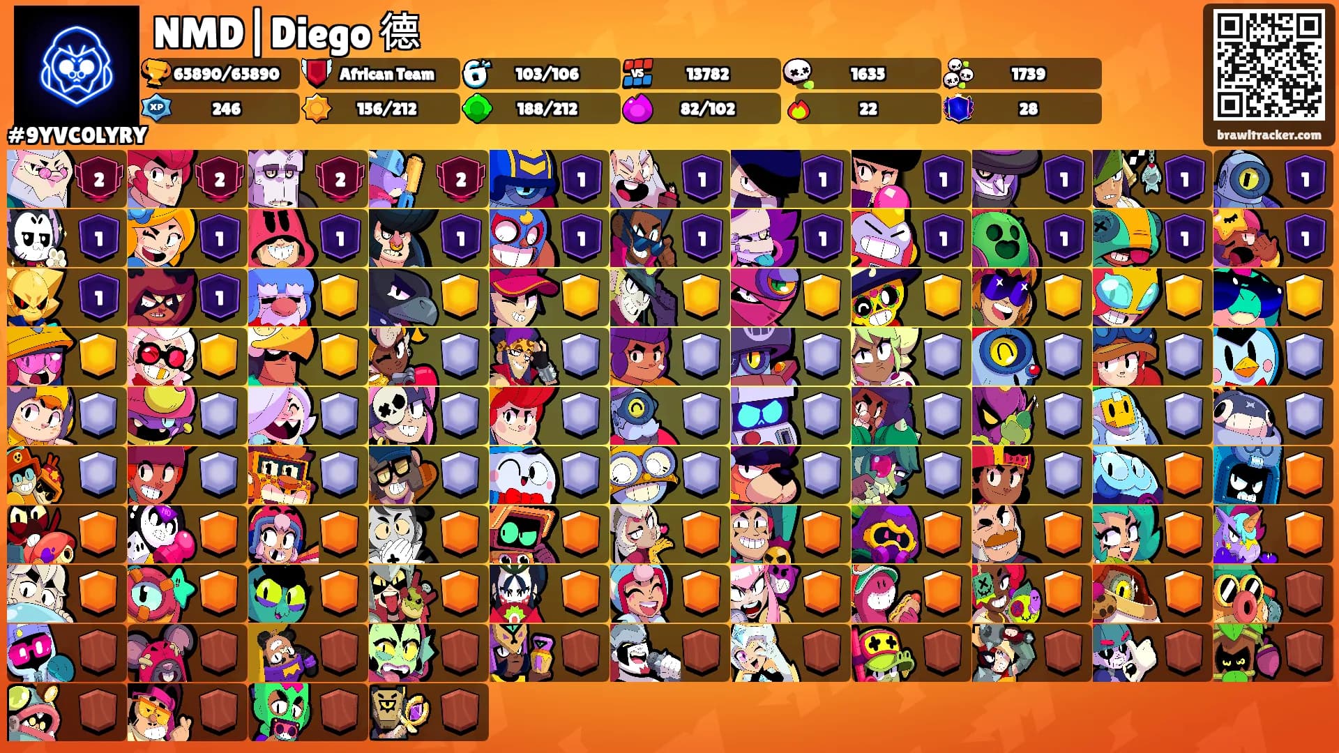 NMD|Diego 德's Ranks
