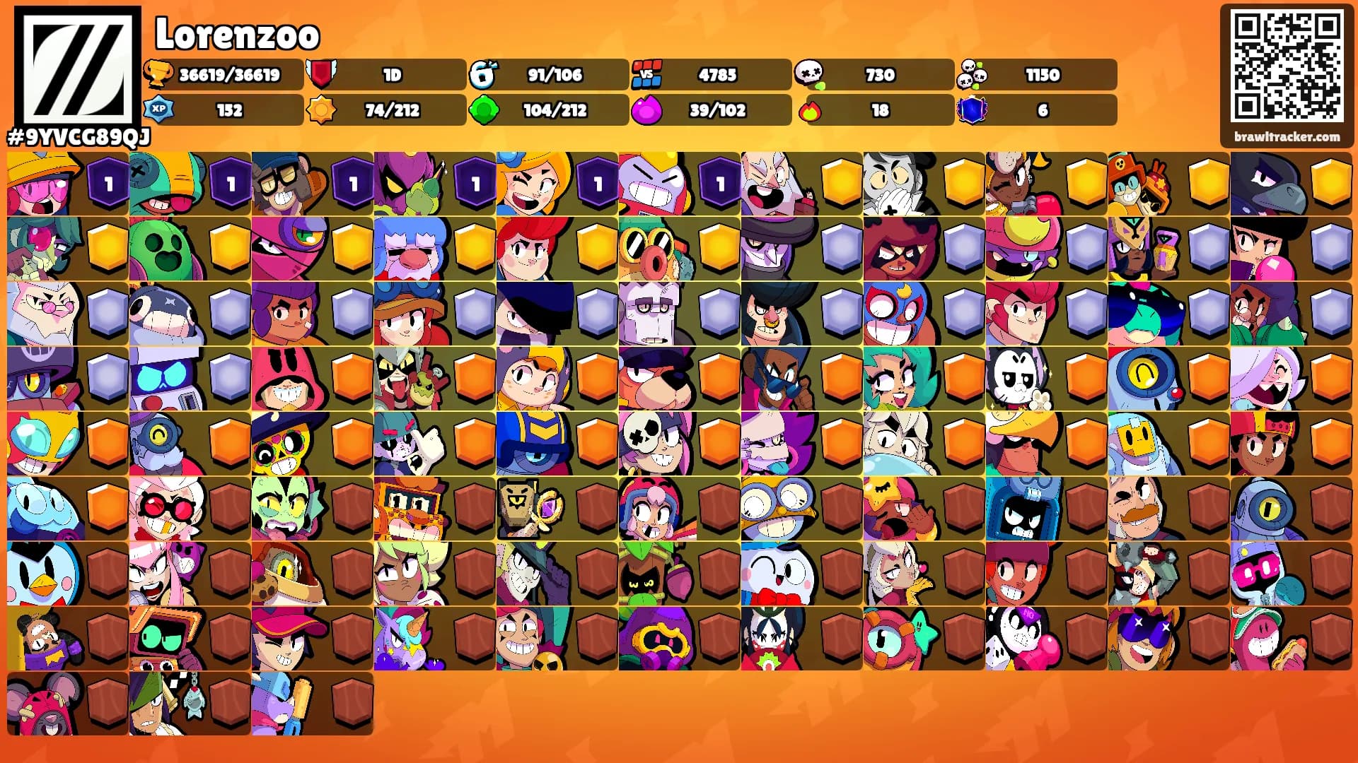 Lorenzoo's Ranks