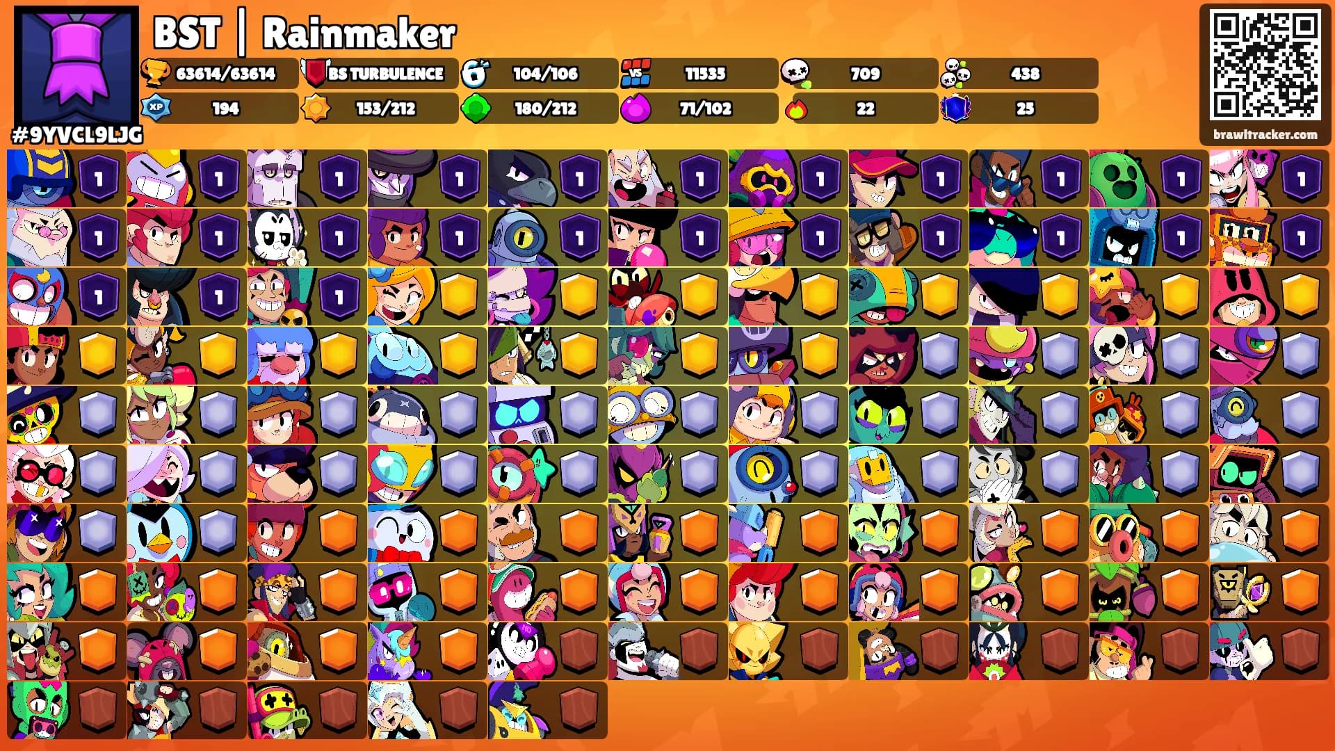 BST | Rainmaker's Ranks