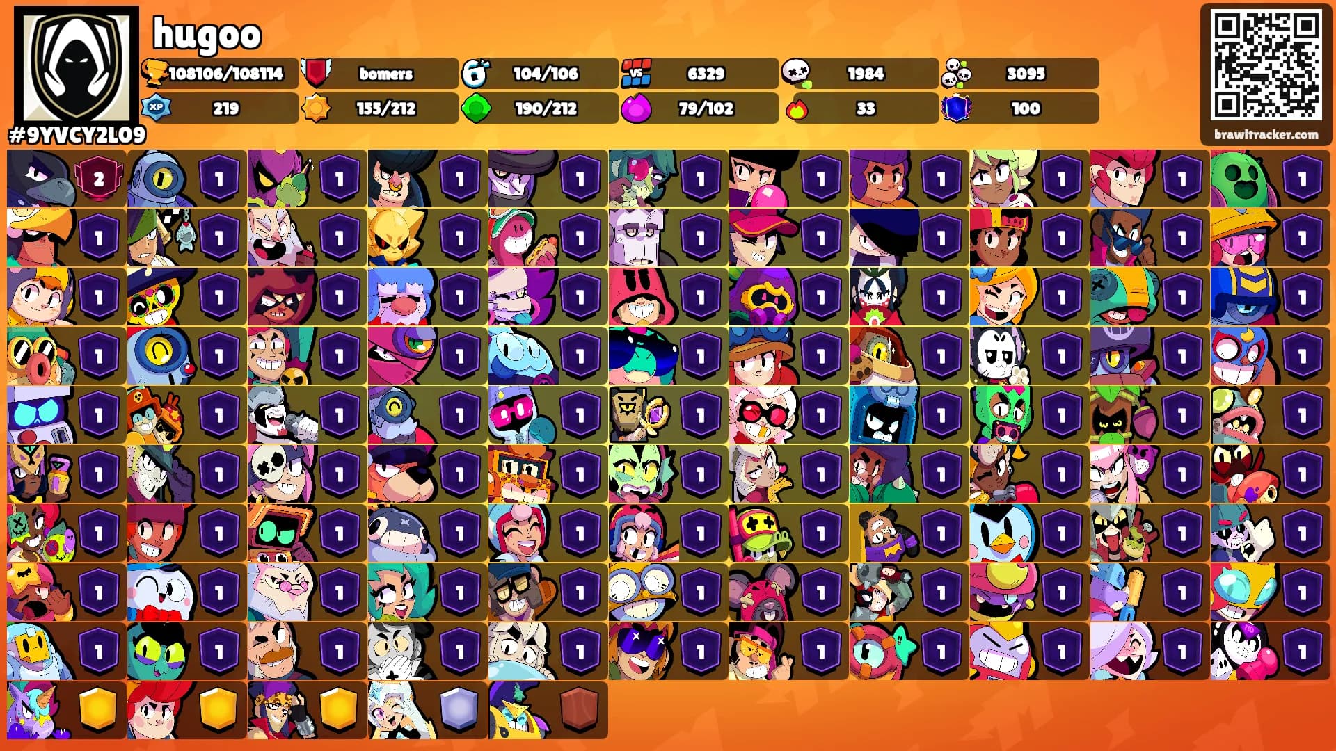 hugoo's Ranks