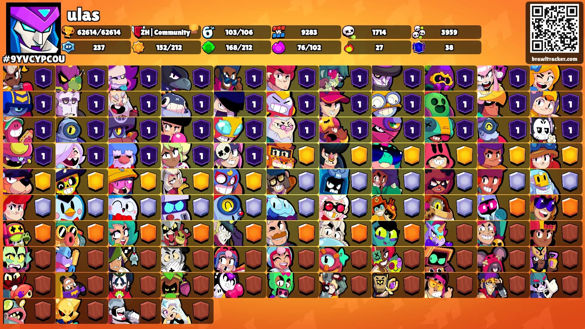 ulas's Ranks