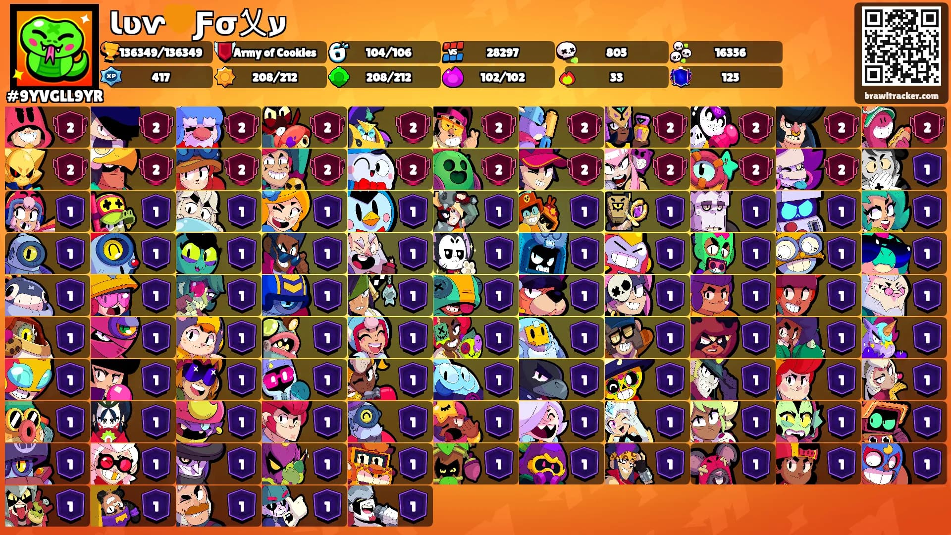 Ɩʋⱱ🧡Ƒσ乂ע's Ranks