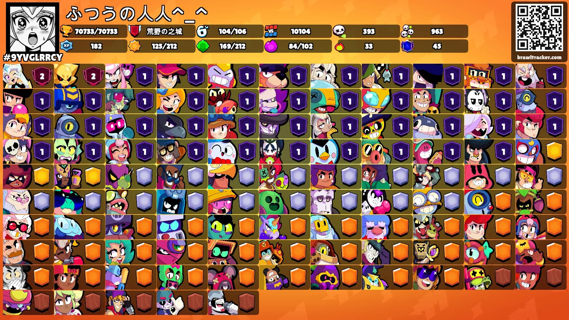 ふつうの人人^_^'s Ranks