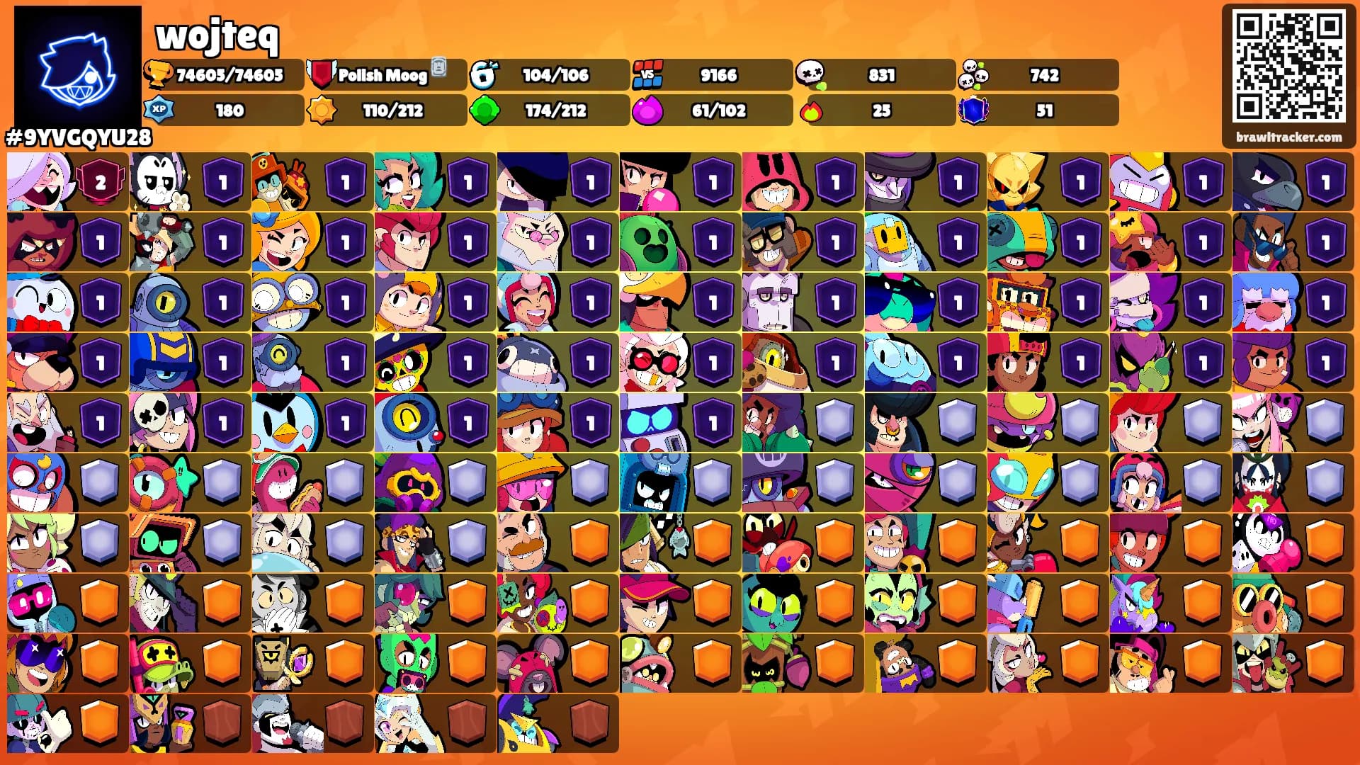 wojteq's Ranks