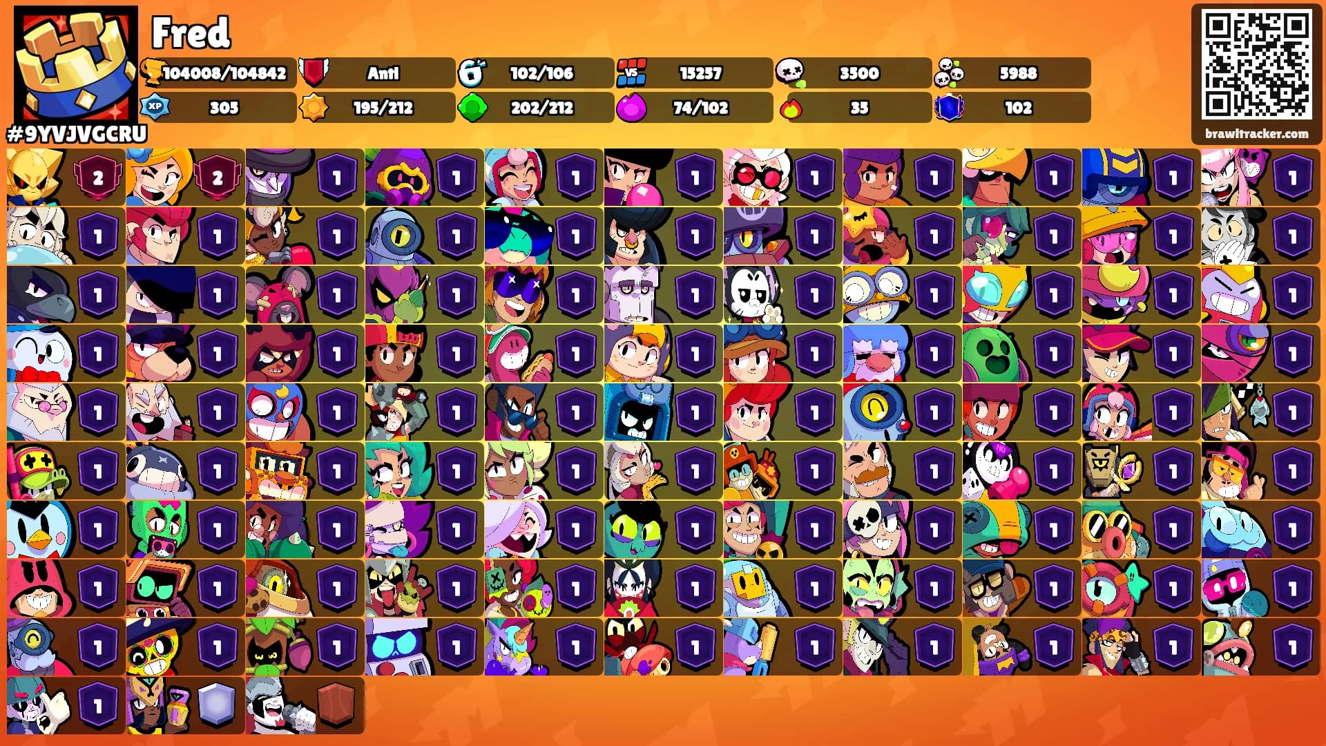Fred's Ranks