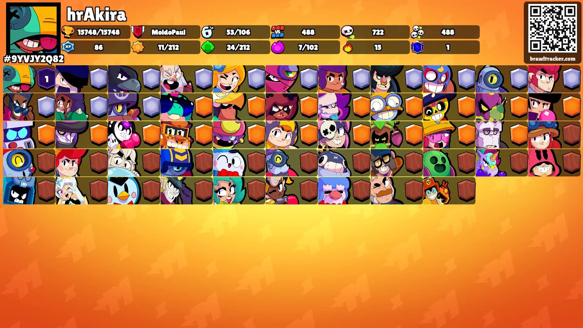 hrAkira's Ranks