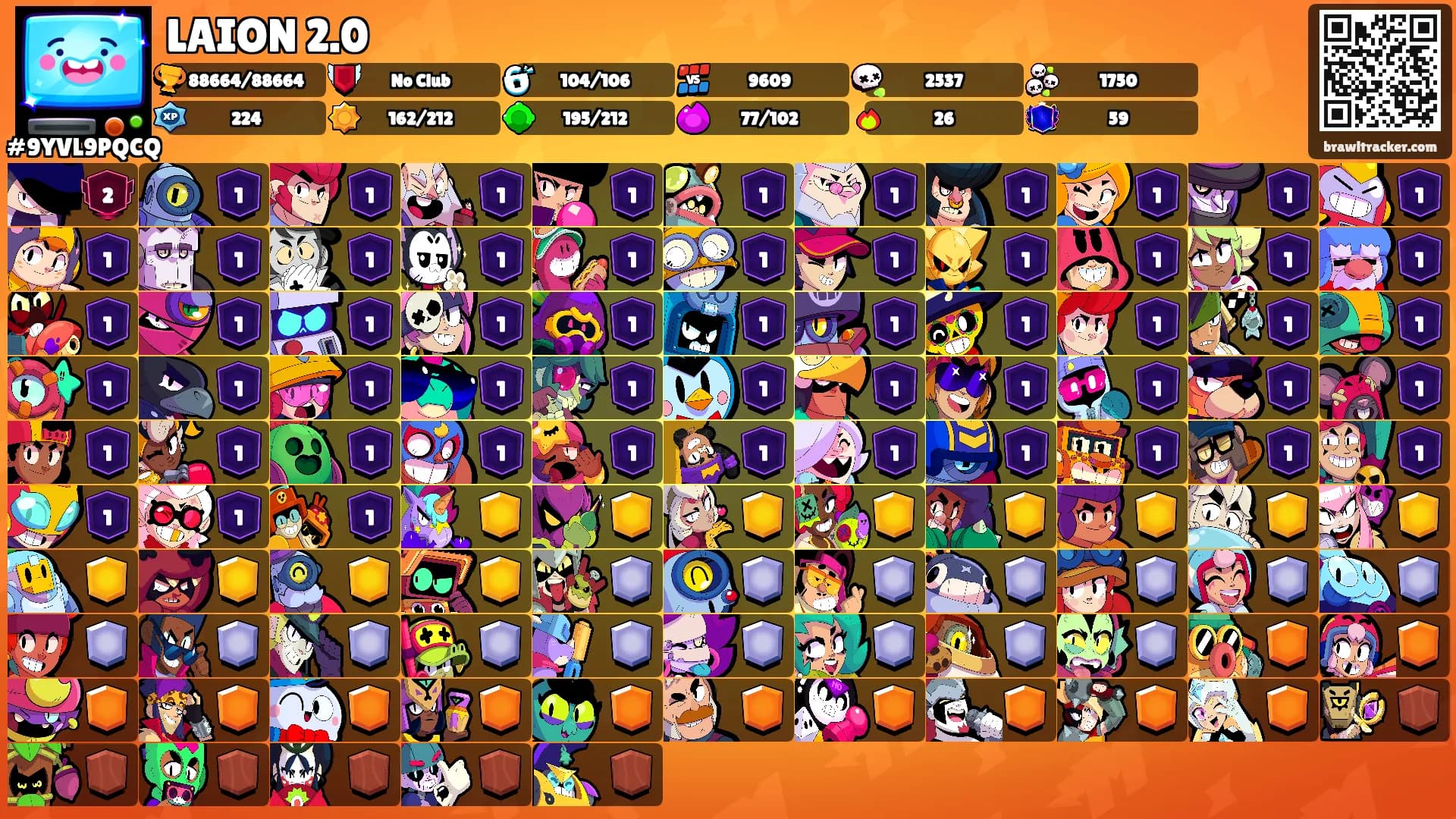 LAION 2.0's Ranks