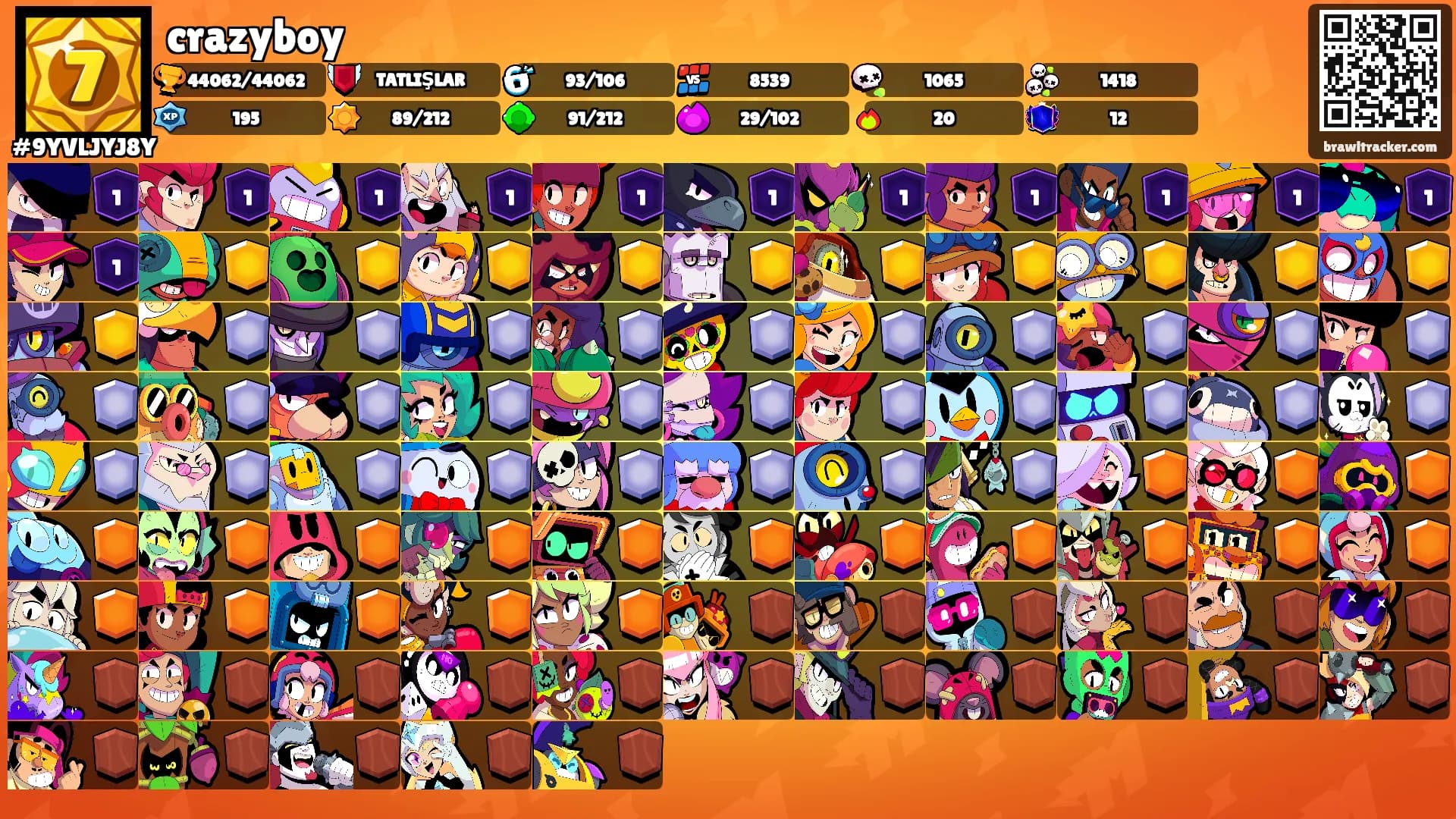 crazyboy's Ranks