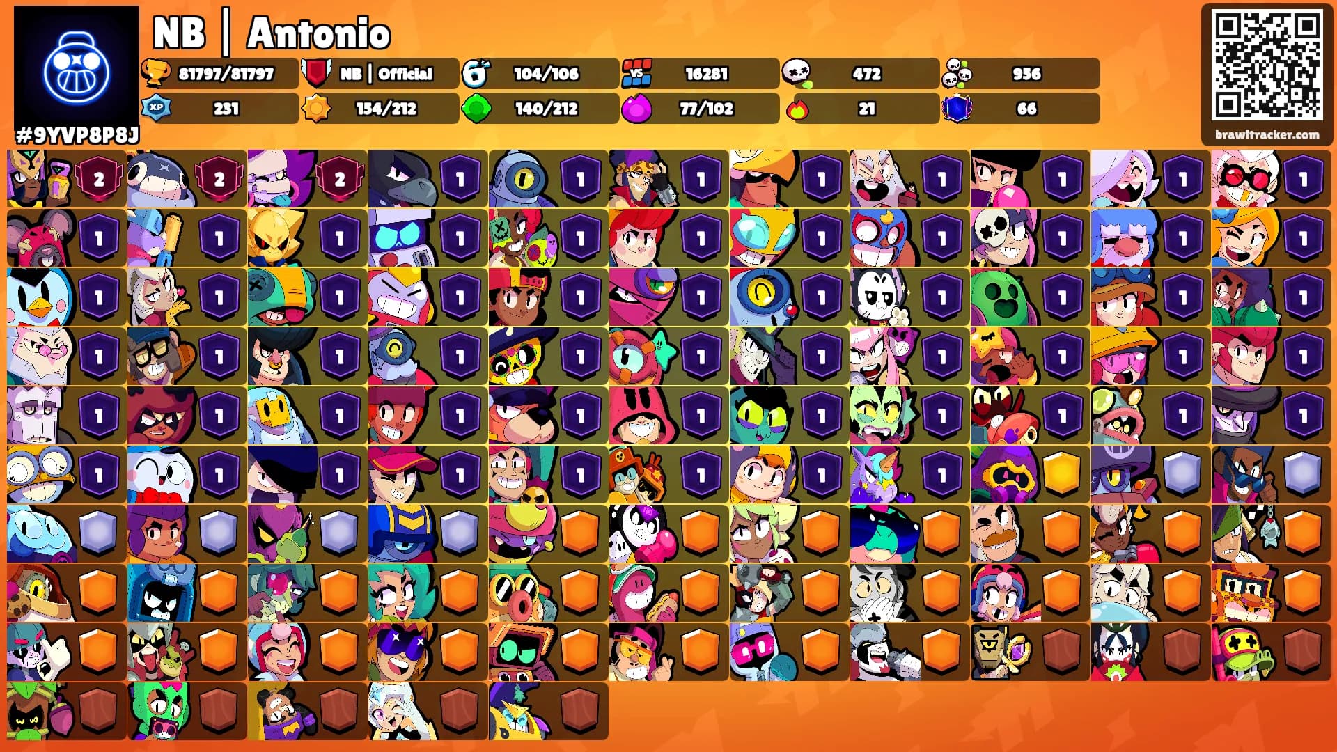 NB | Antonio's Ranks