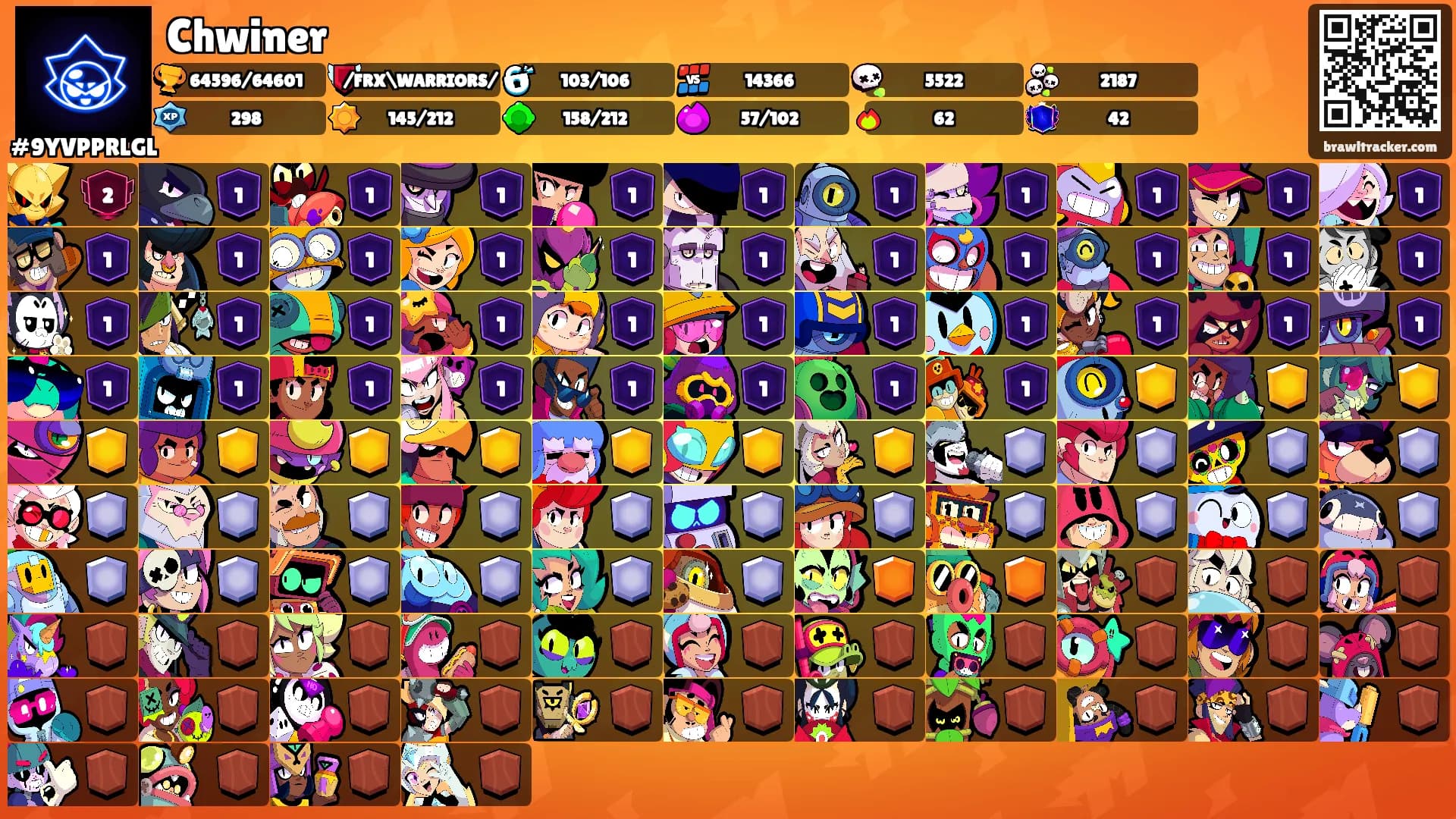 Chwiner's Ranks