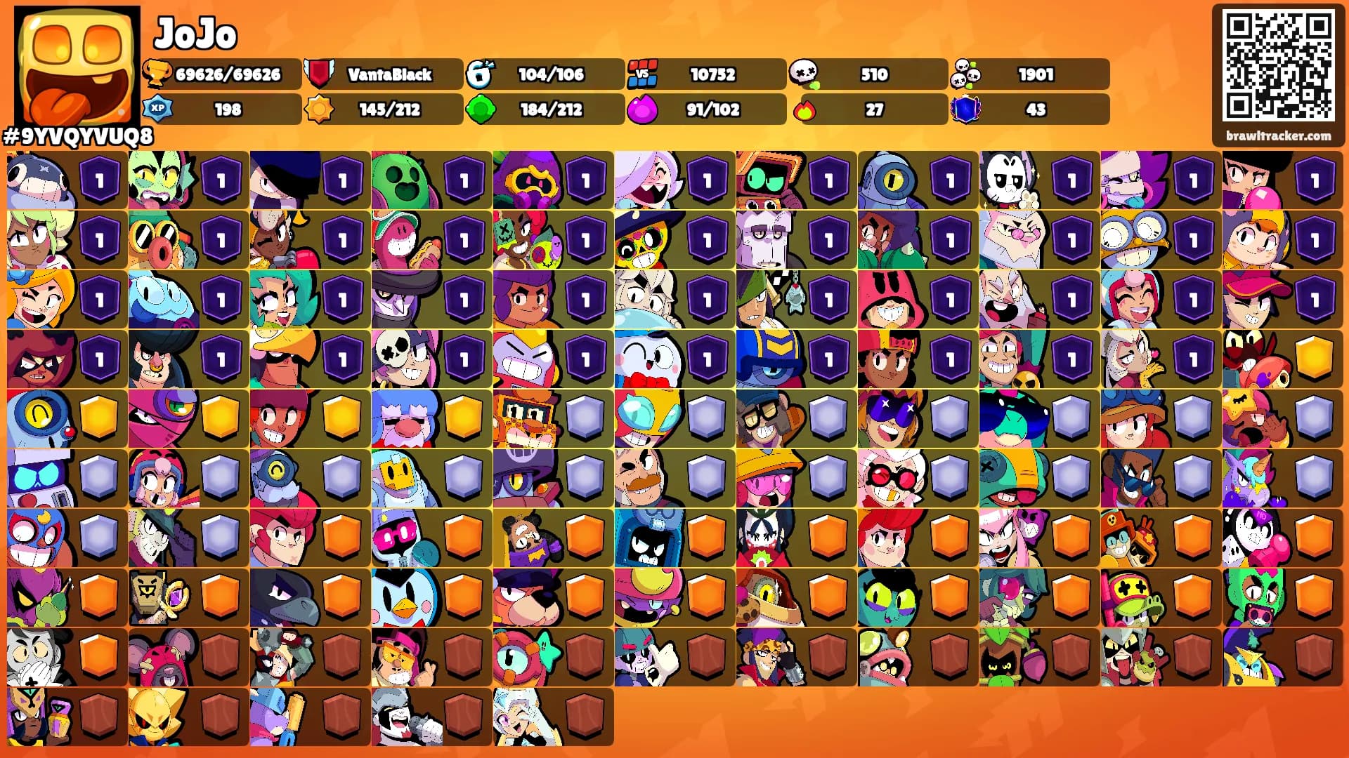 JoJo's Ranks
