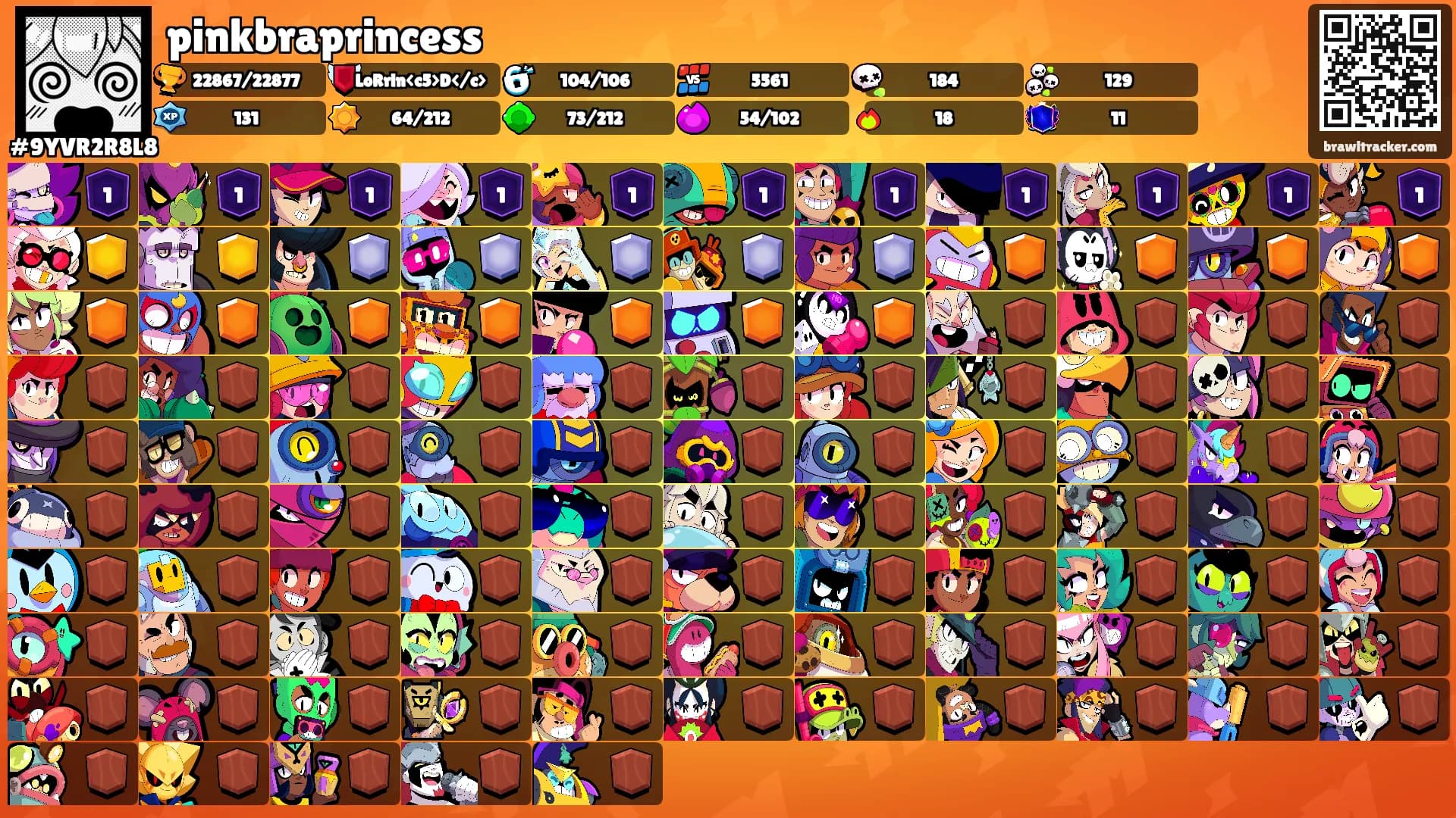 pinkbraprincess's Ranks