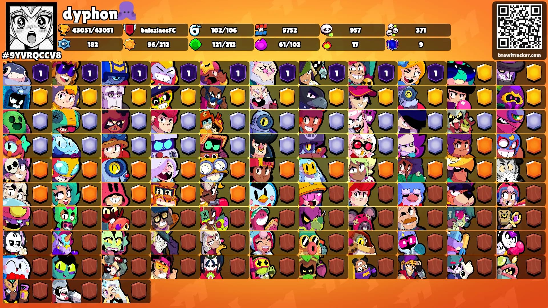 dyphon🐙's Ranks