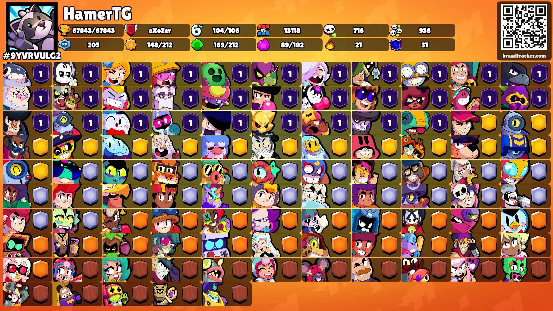 HamerTG's Ranks