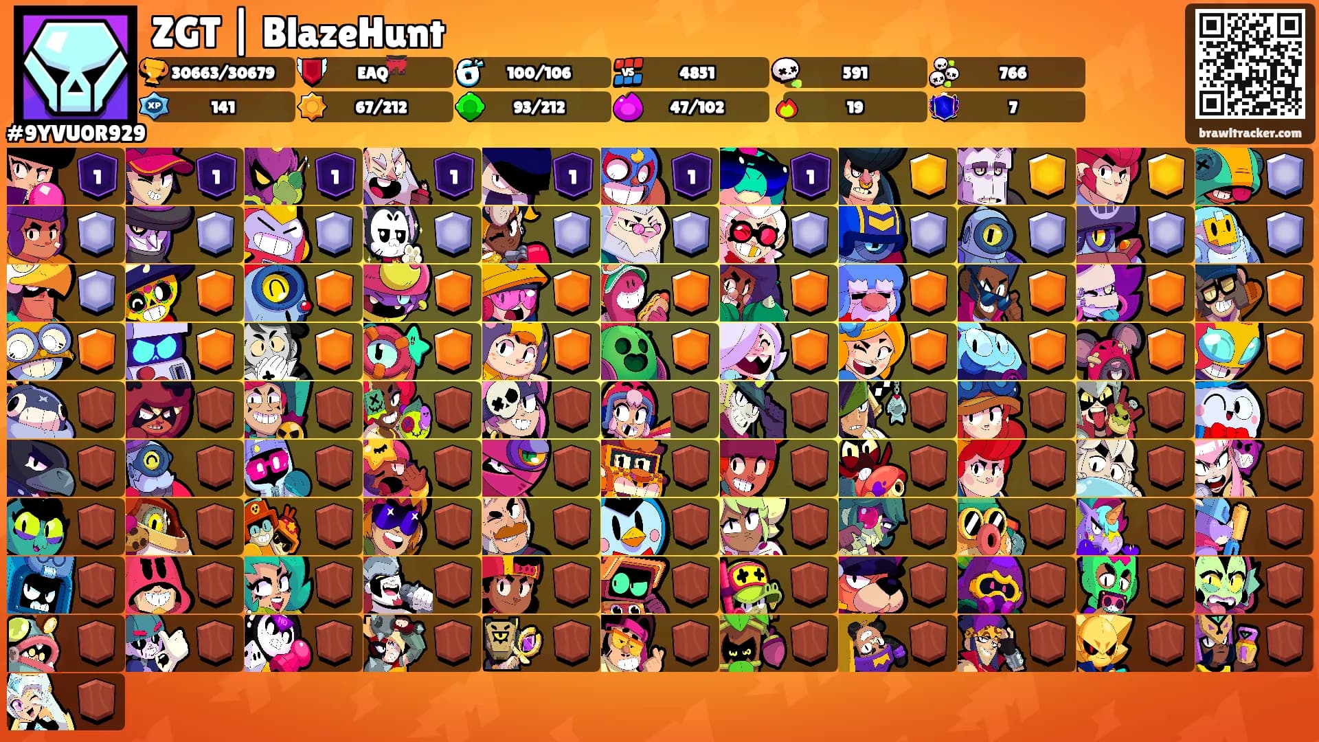 ZGT | BlazeHunt's Ranks