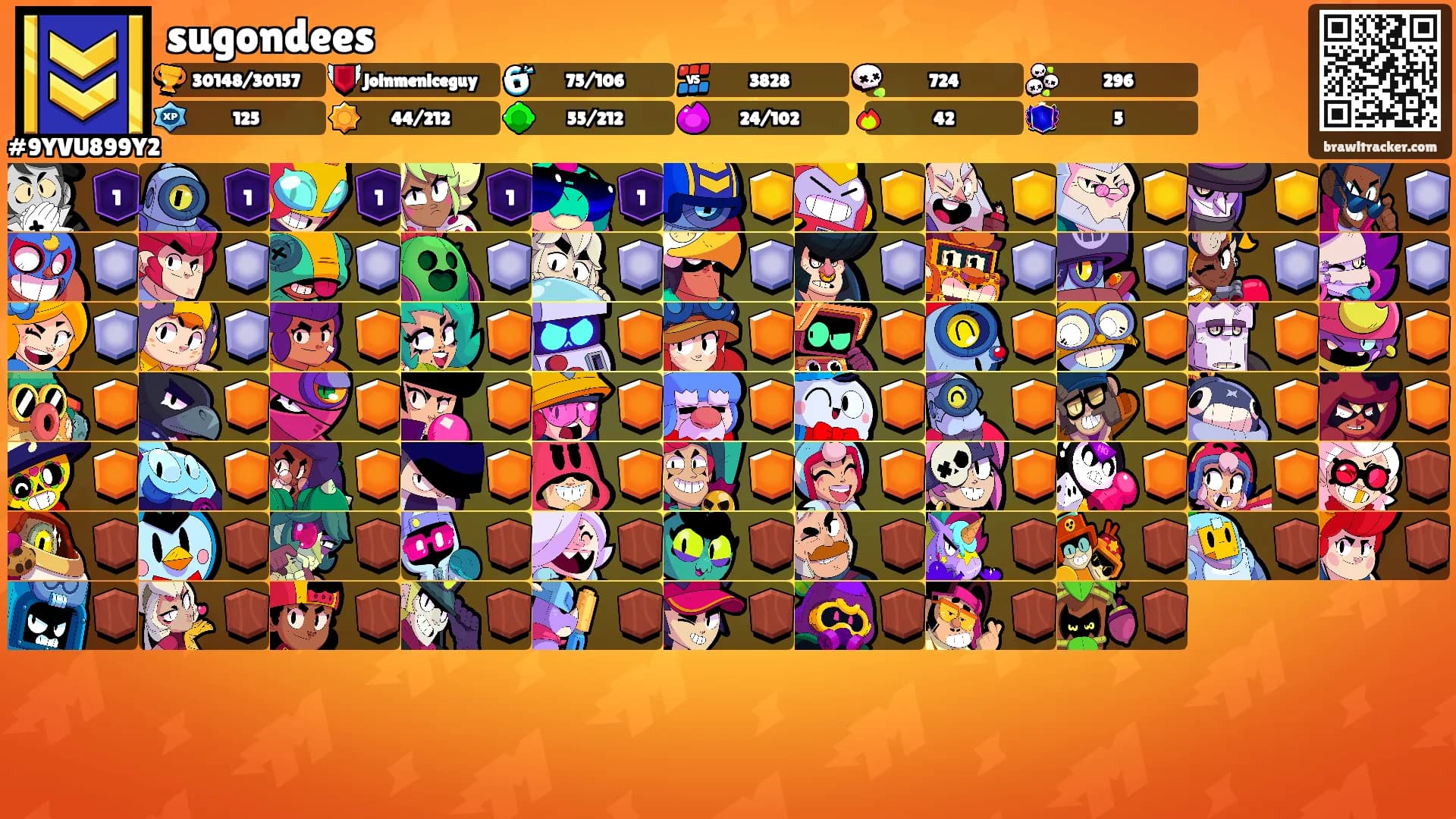 sugondees's Ranks