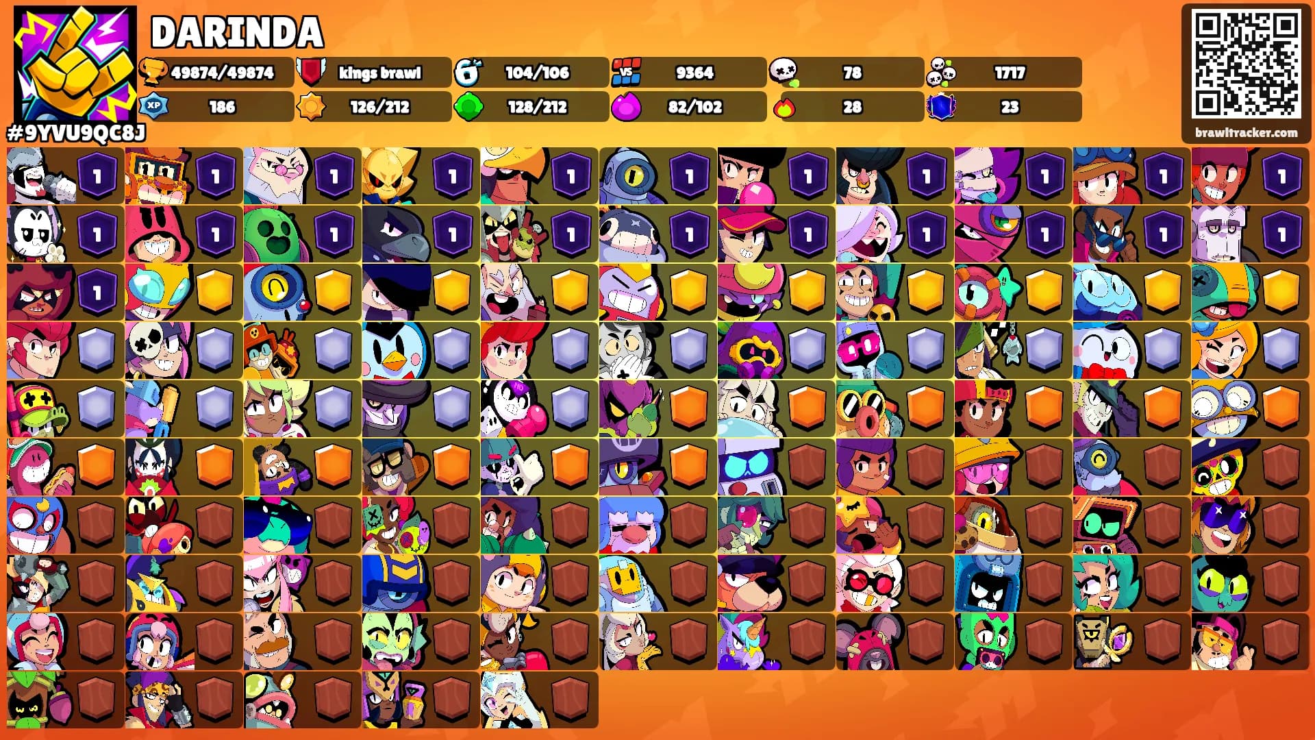 DARINDA's Ranks