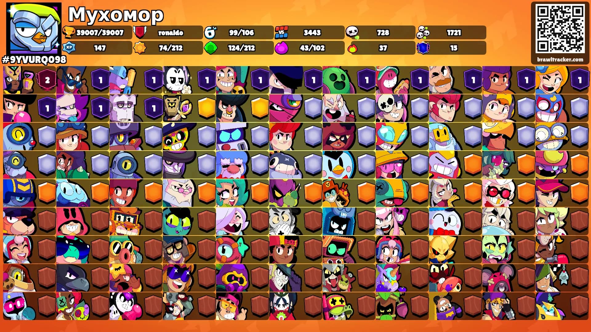 Мухомор's Ranks