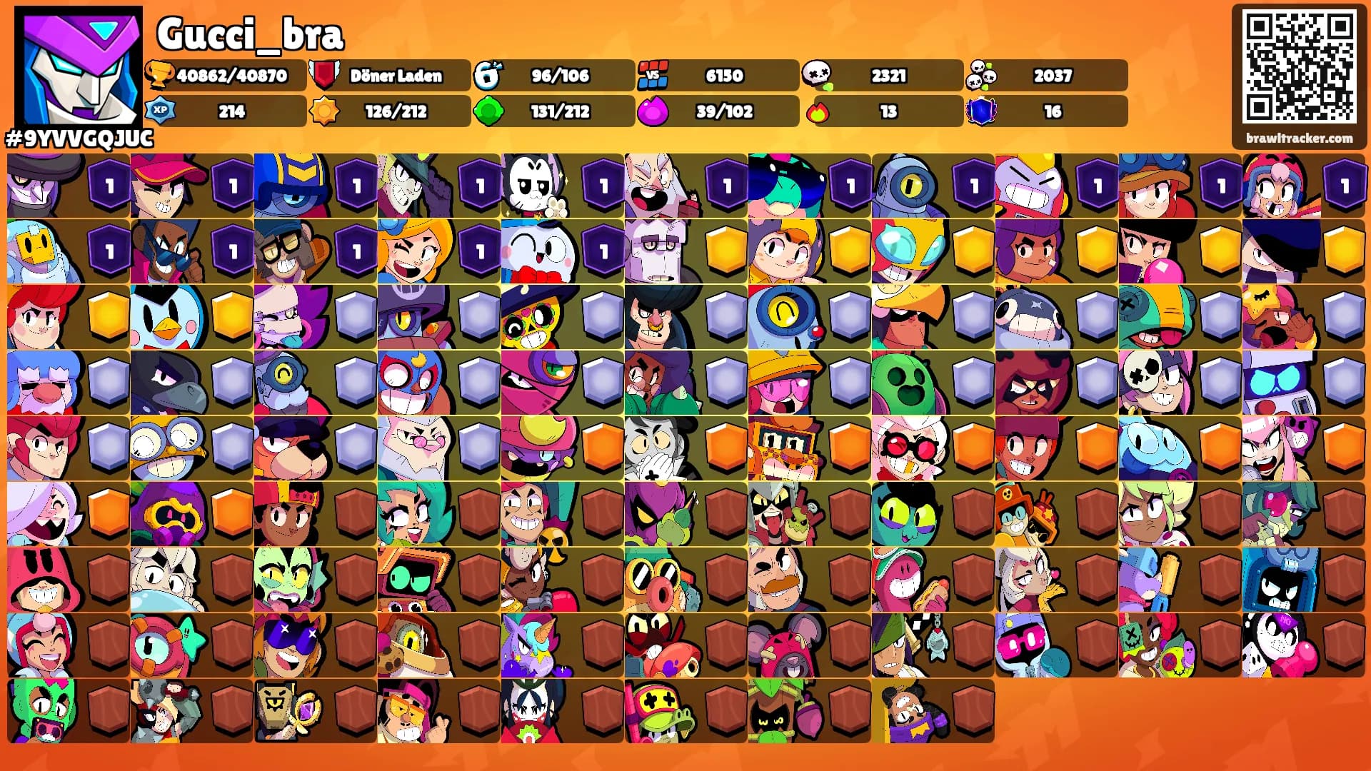 Gucci_bra's Ranks