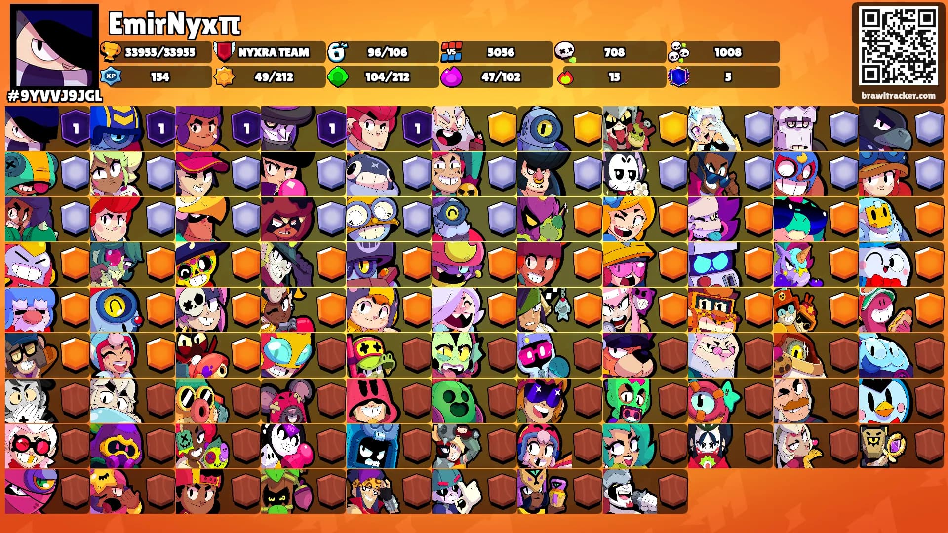 EmirNyxπ's Ranks
