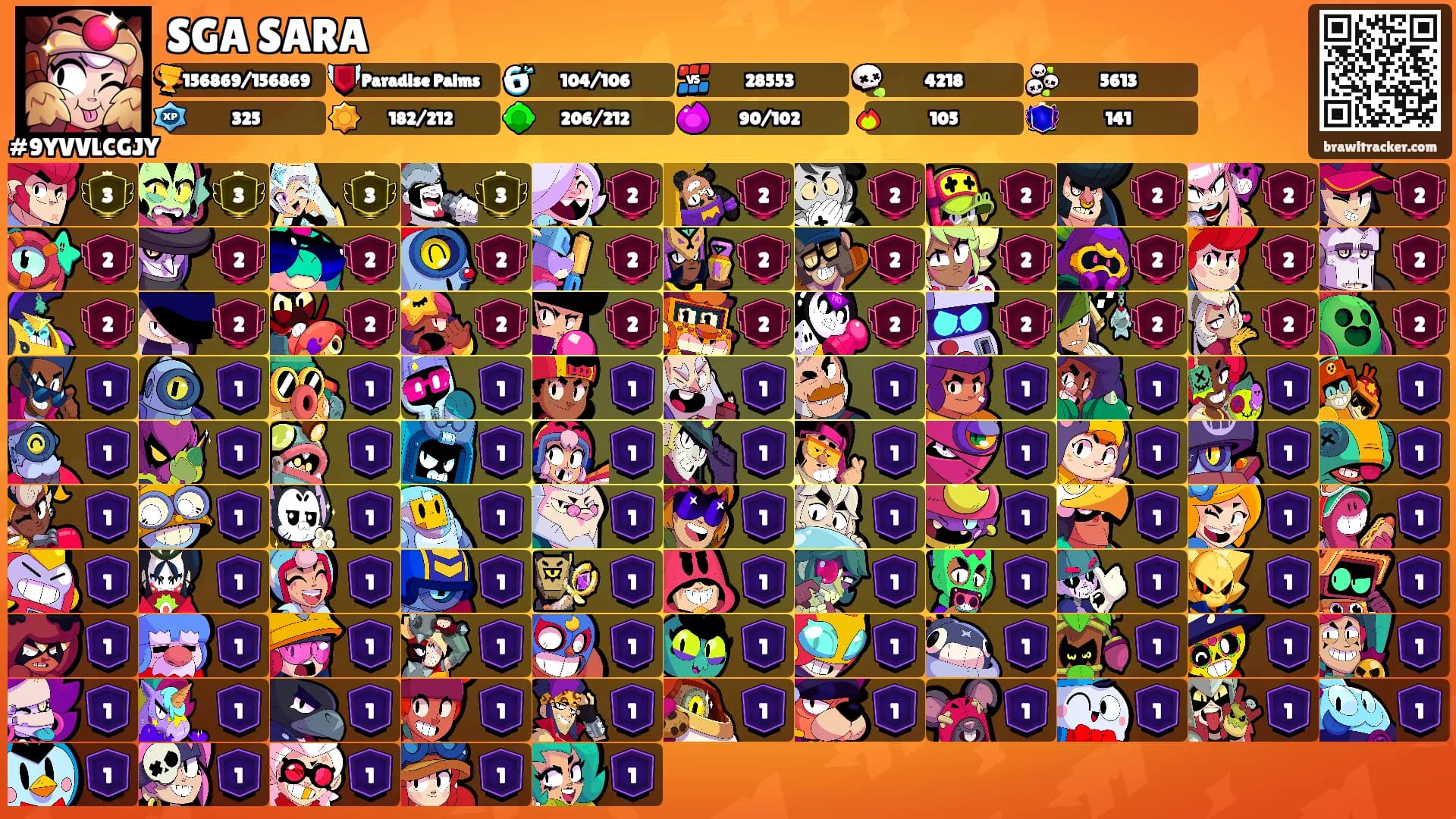 SGA SARA's Ranks