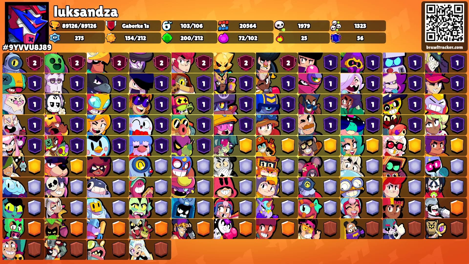 luksandza's Ranks