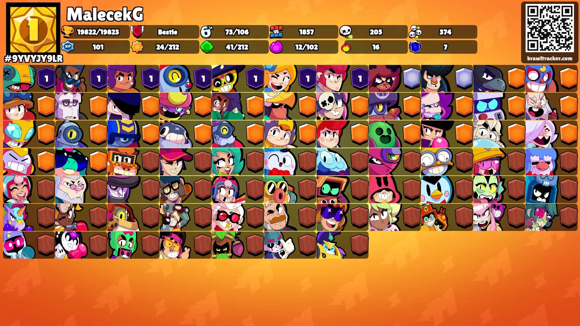 MalecekG's Ranks