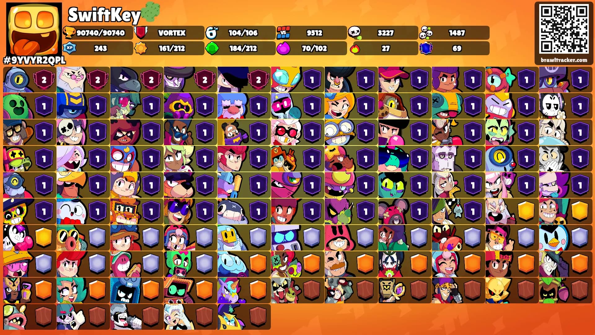 SwiftKey🌵's Ranks