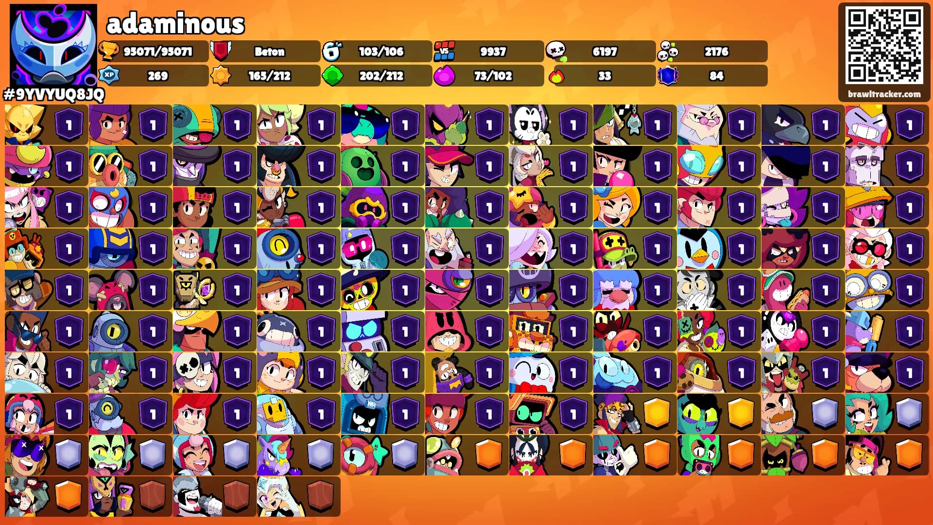 adaminous's Ranks