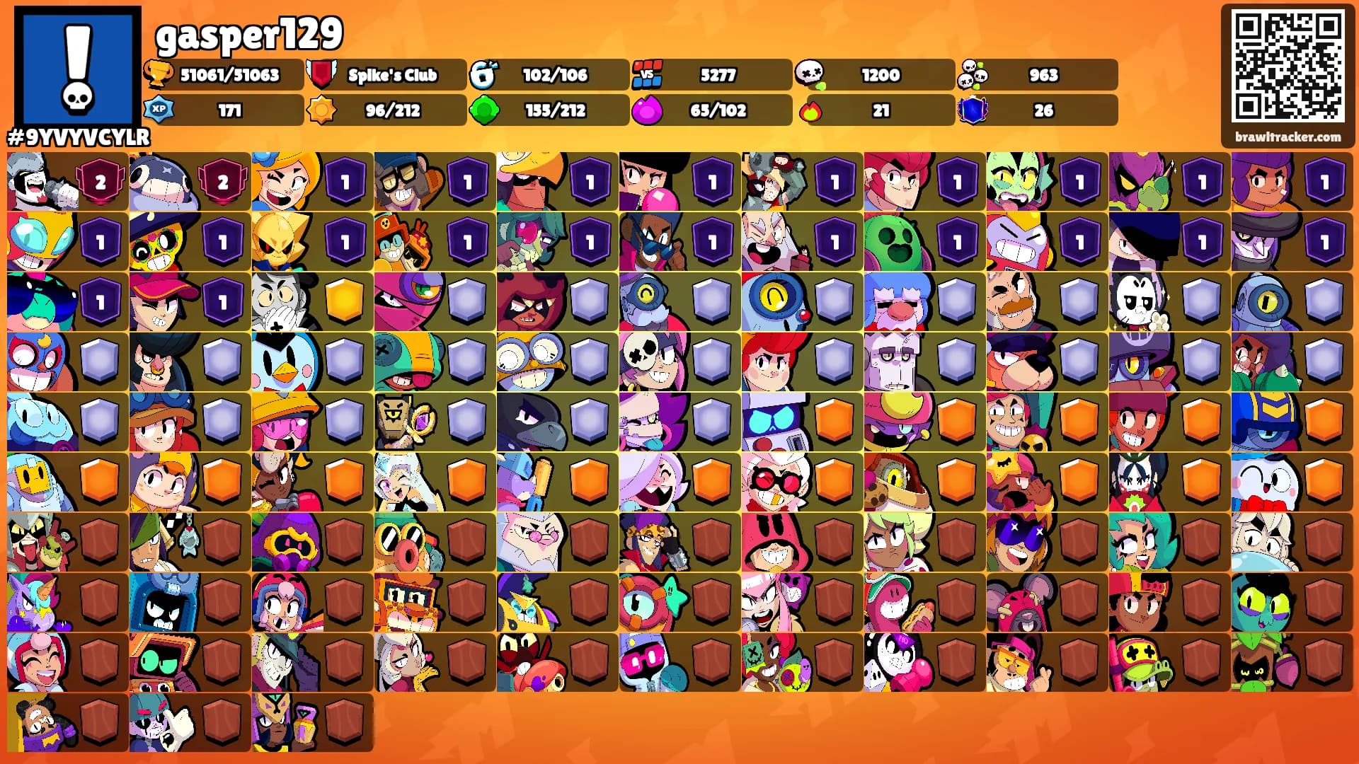 gasper129's Ranks