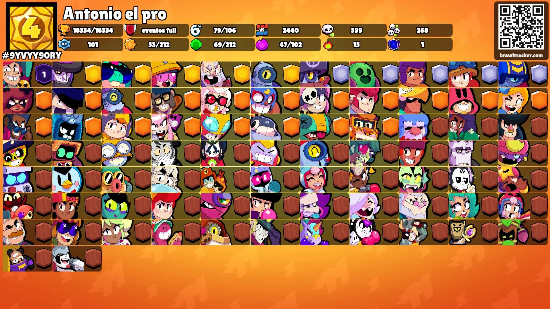Antonio el pro's Ranks